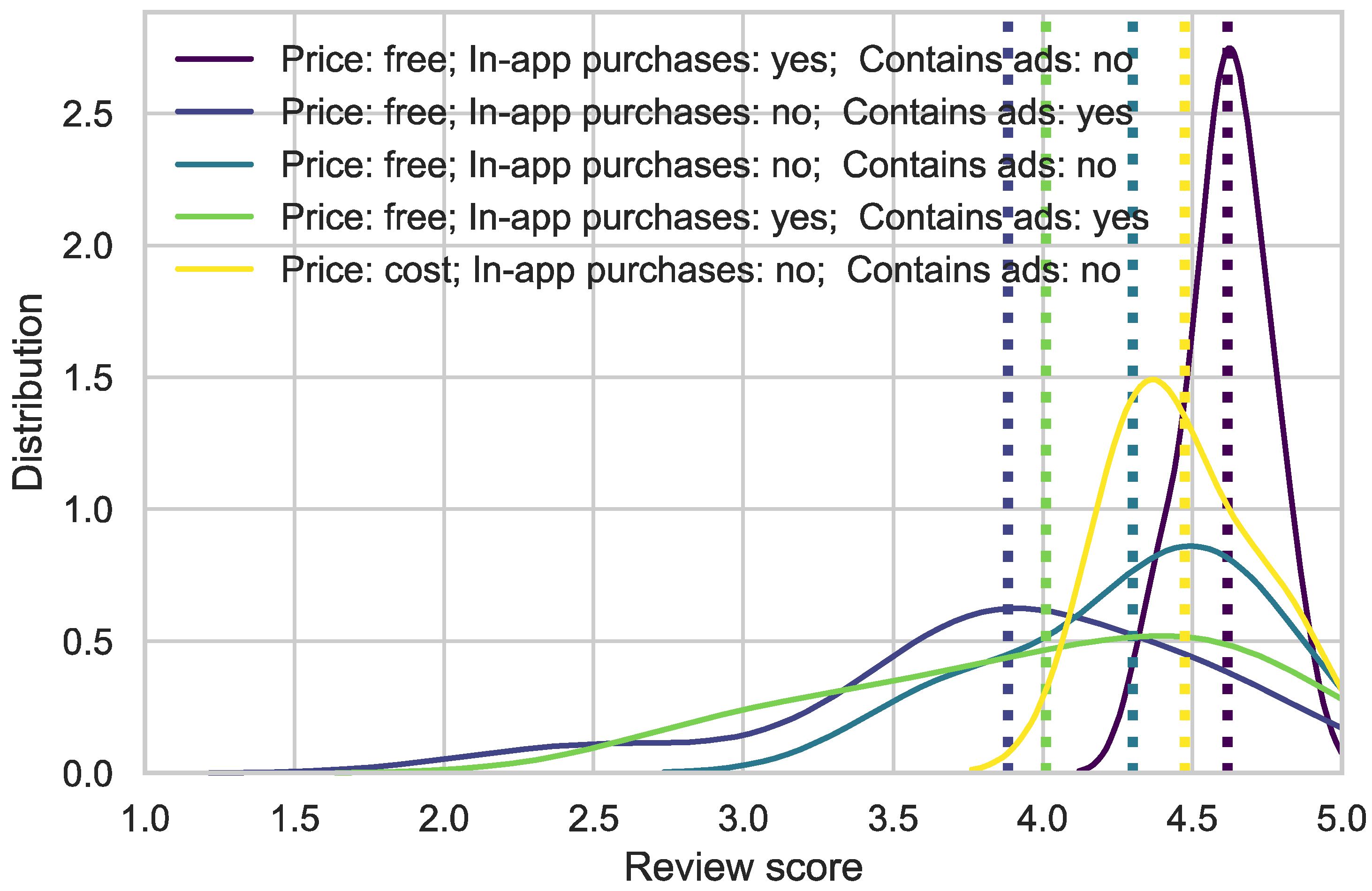 Education 13 00066 g007