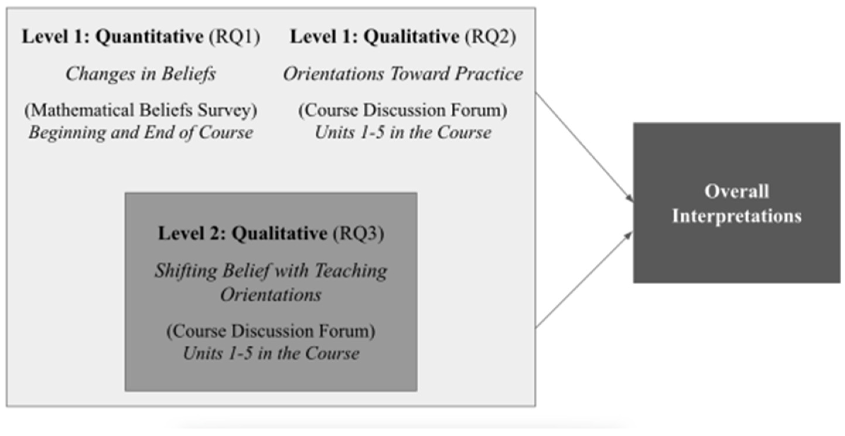 Education 13 00068 g001