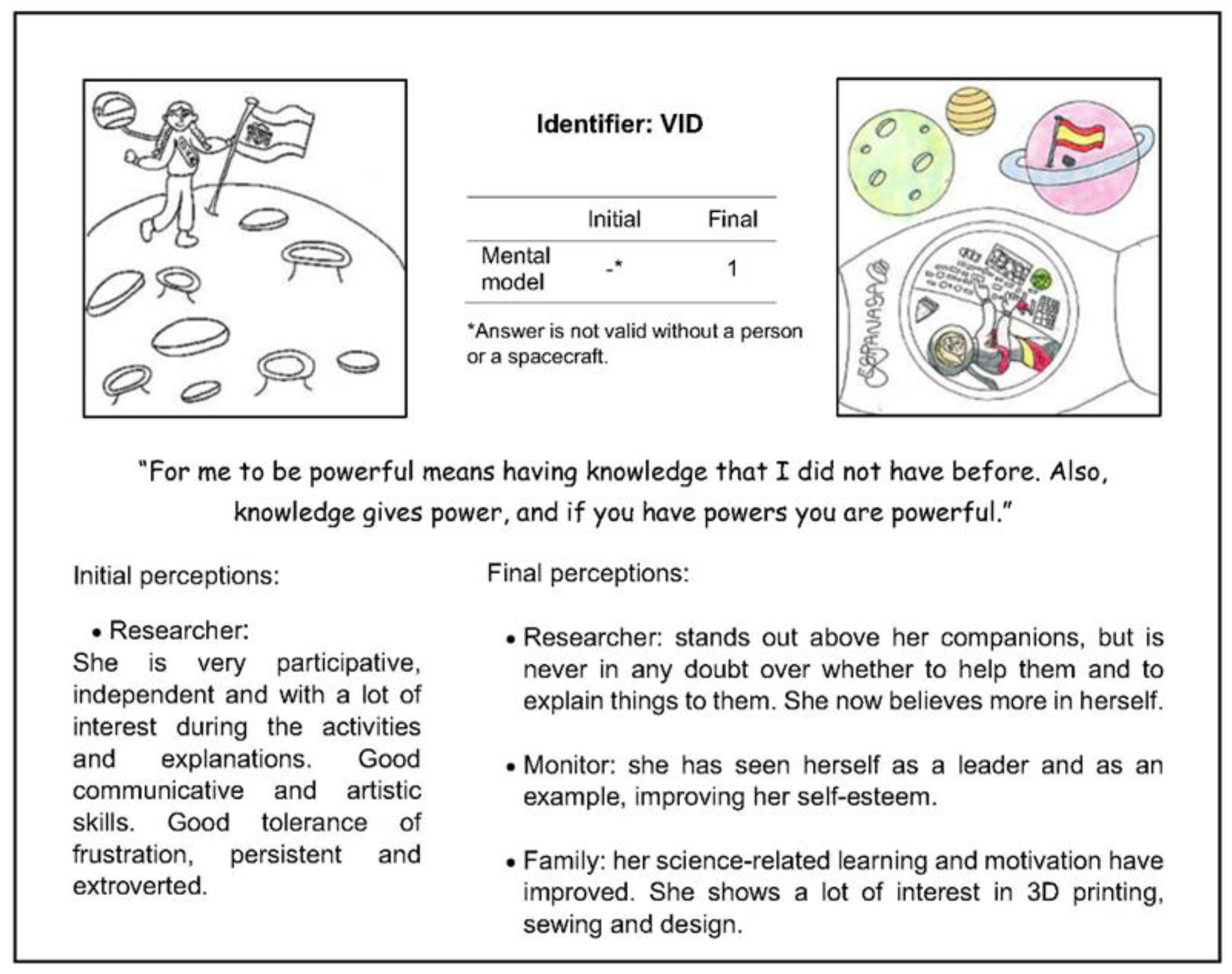 Education 13 00070 g002