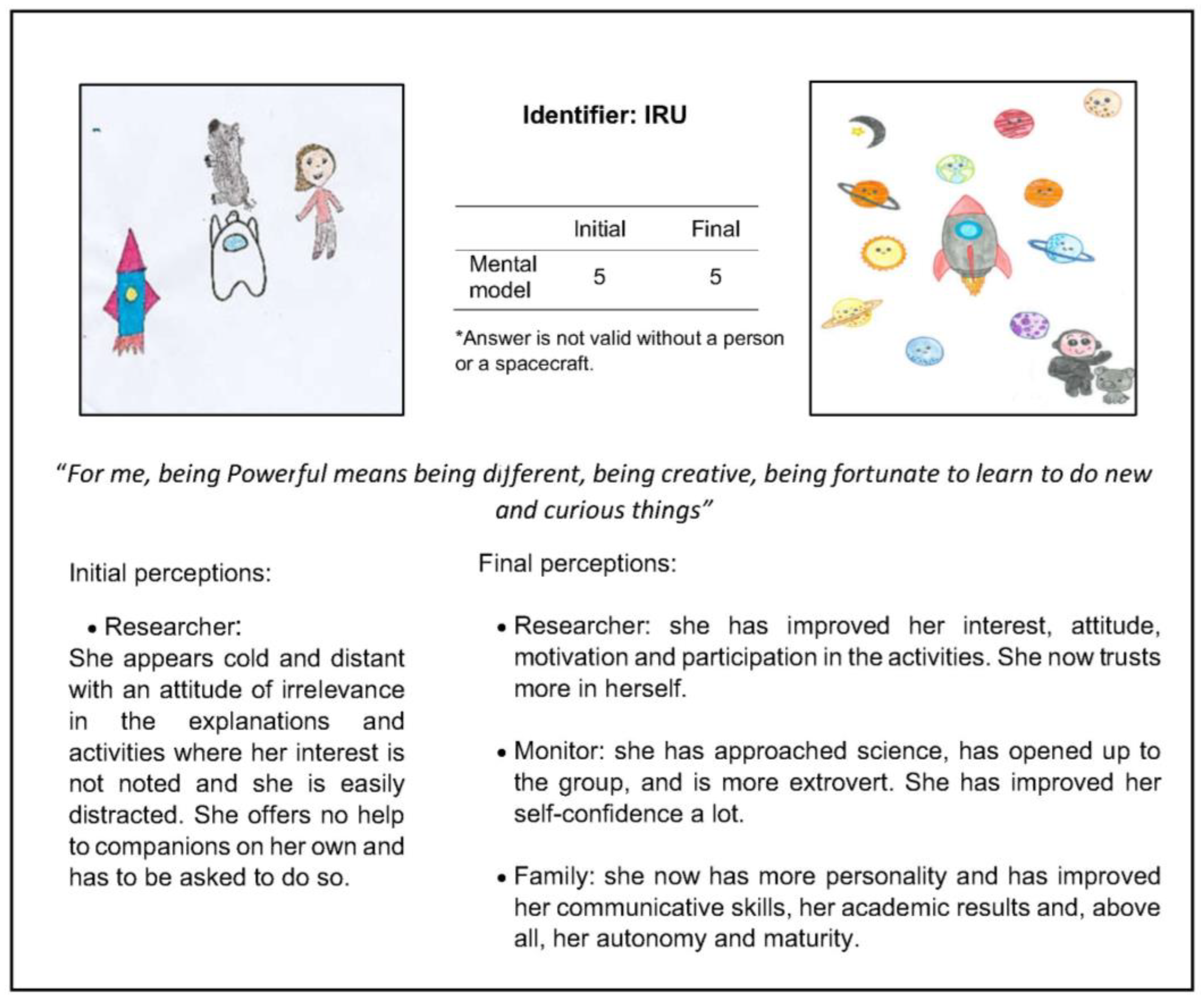 Education 13 00070 g004