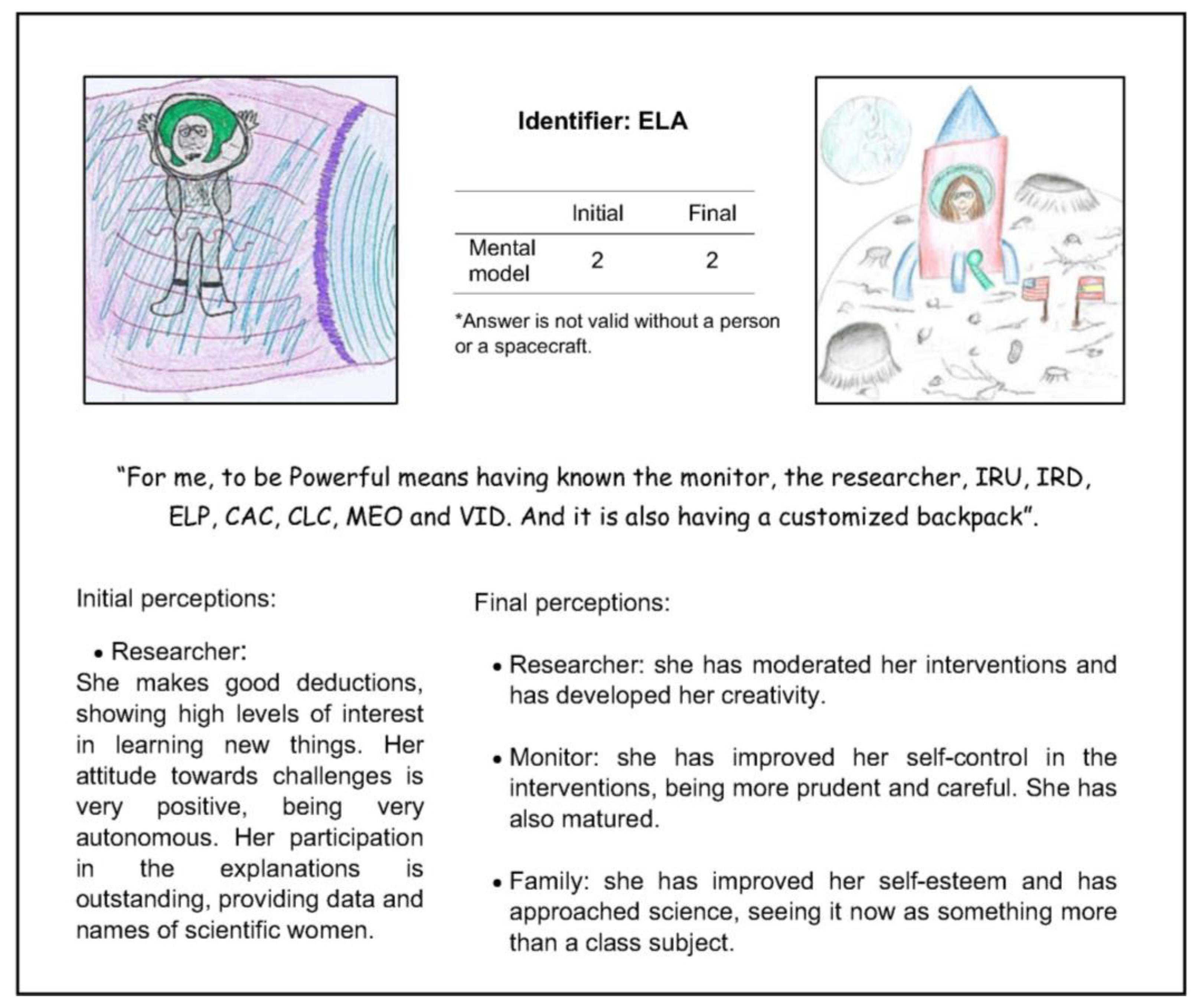 Education 13 00070 g005