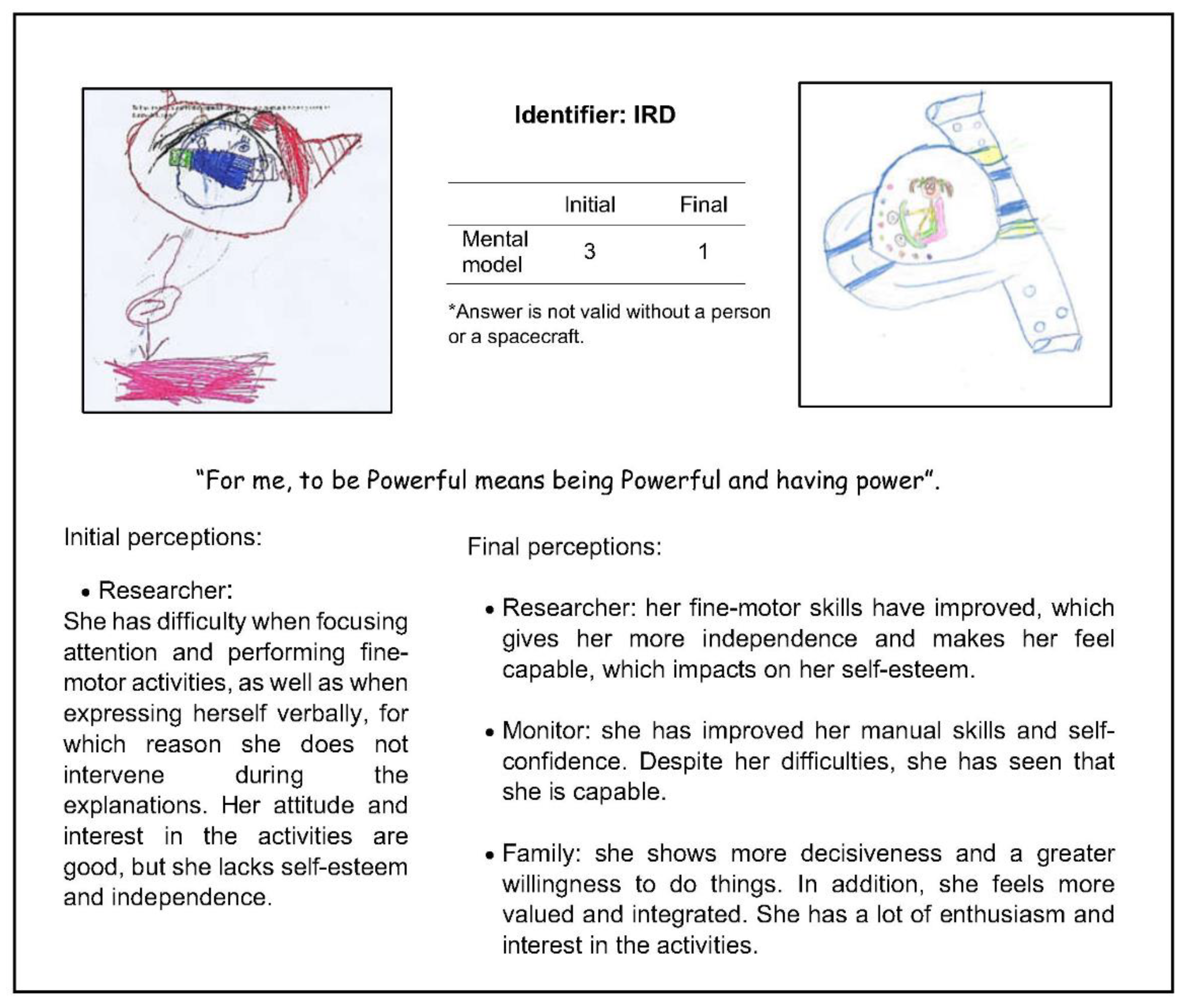 Education 13 00070 g006