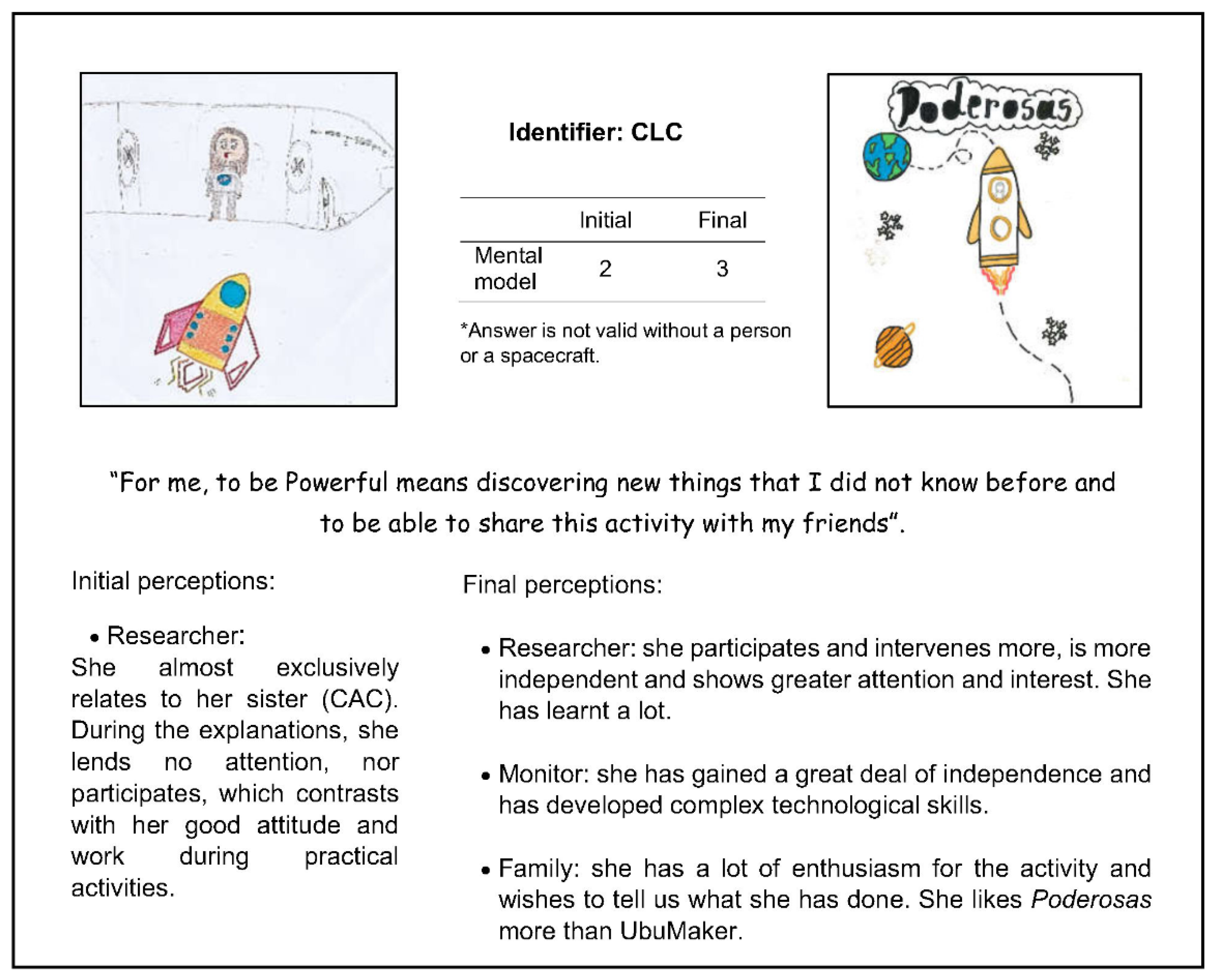 Education 13 00070 g007