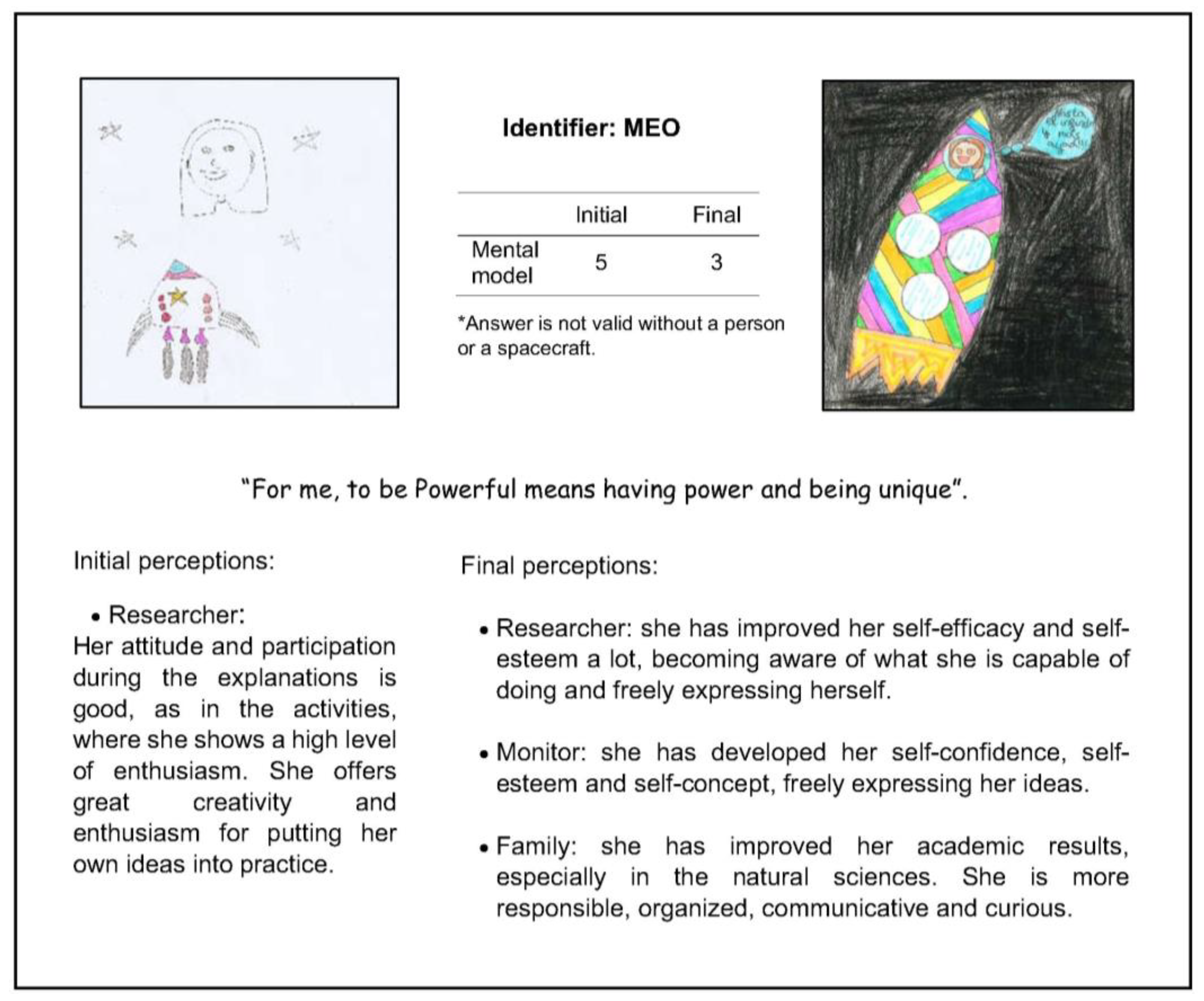 Education 13 00070 g008