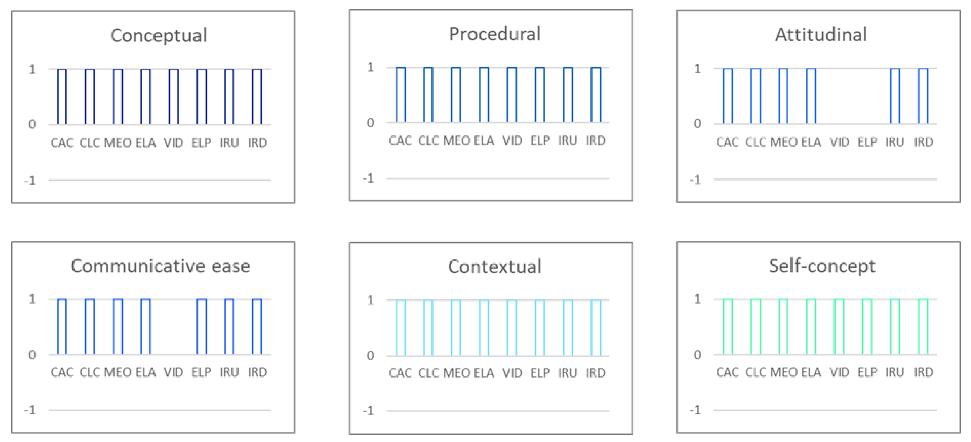 Education 13 00070 g009