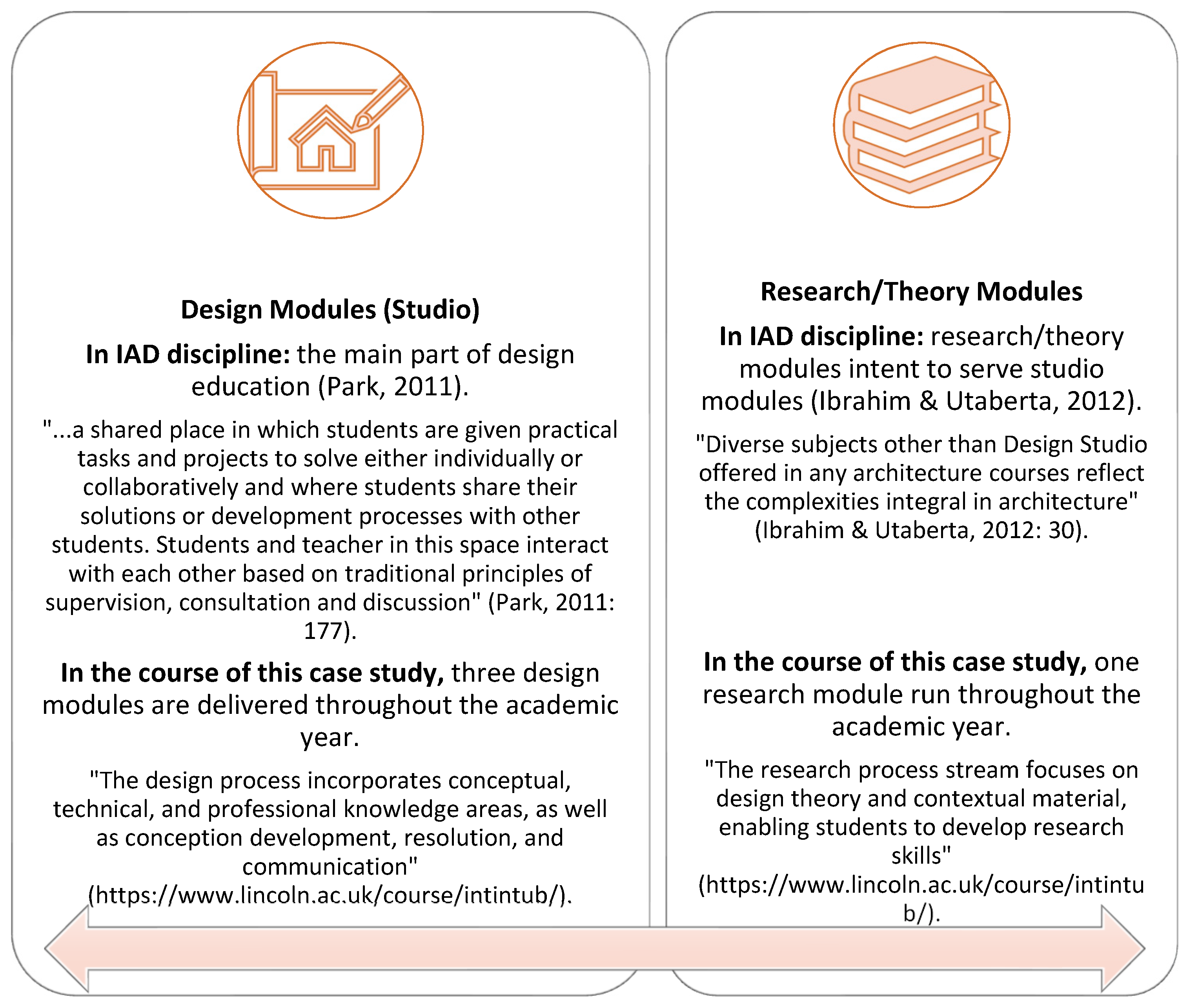 Education 13 00071 g003