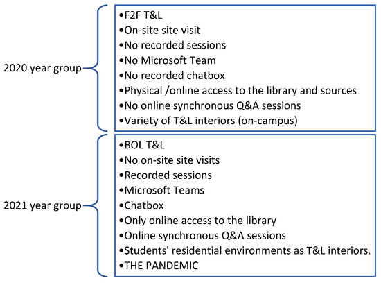 Education 13 00071 g0a1