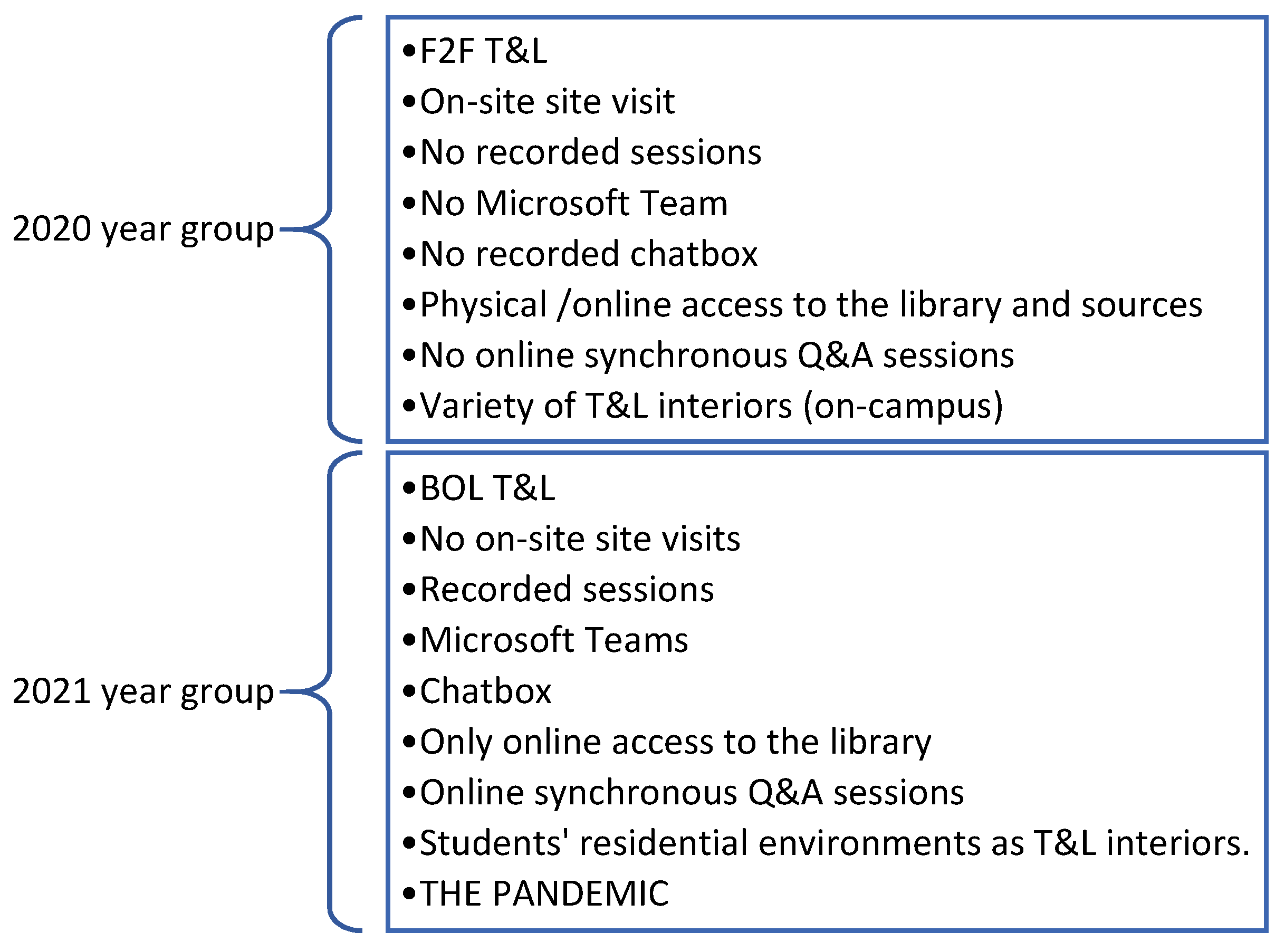 Education 13 00071 g0a1