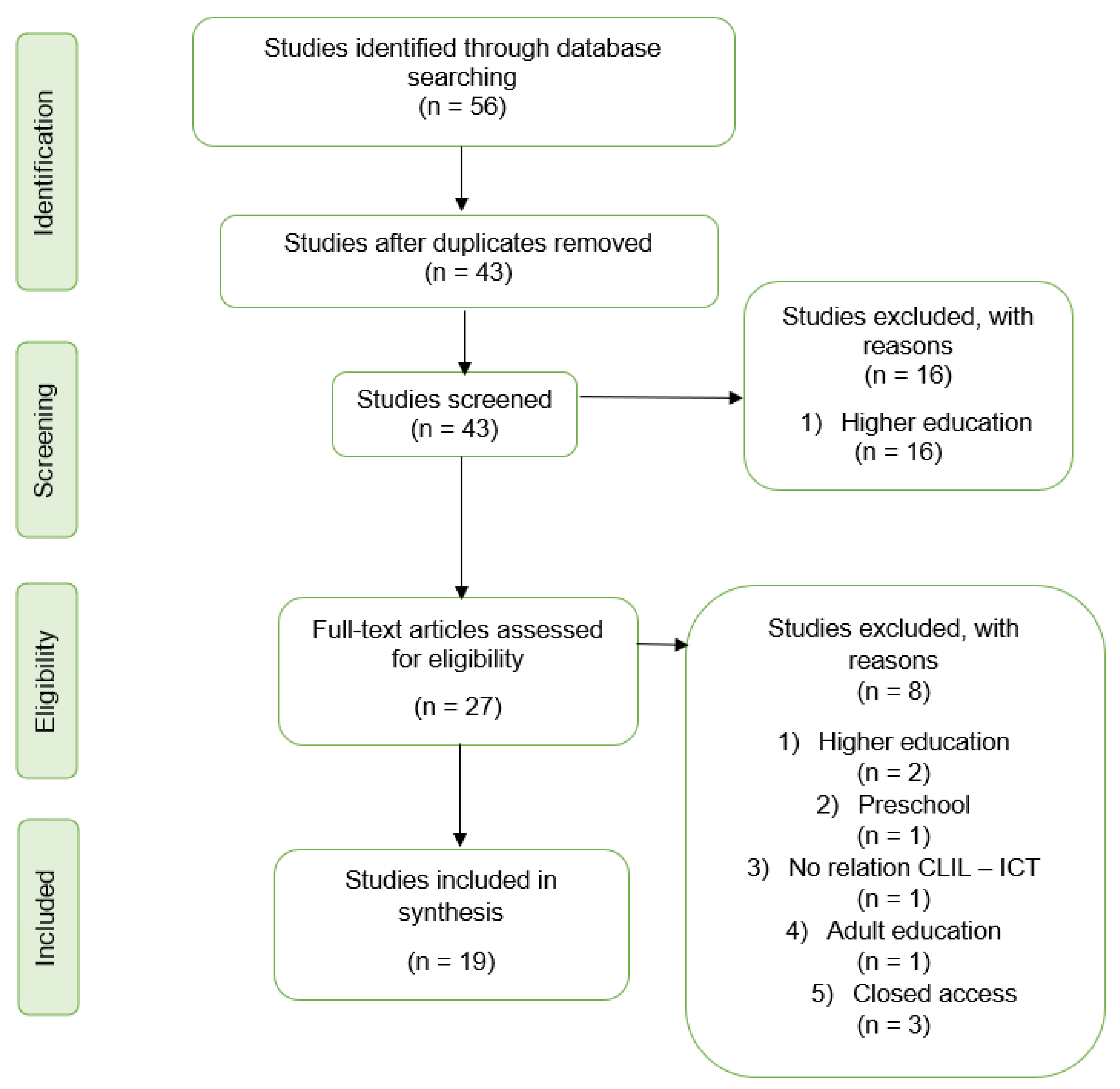 Education 13 00073 g001