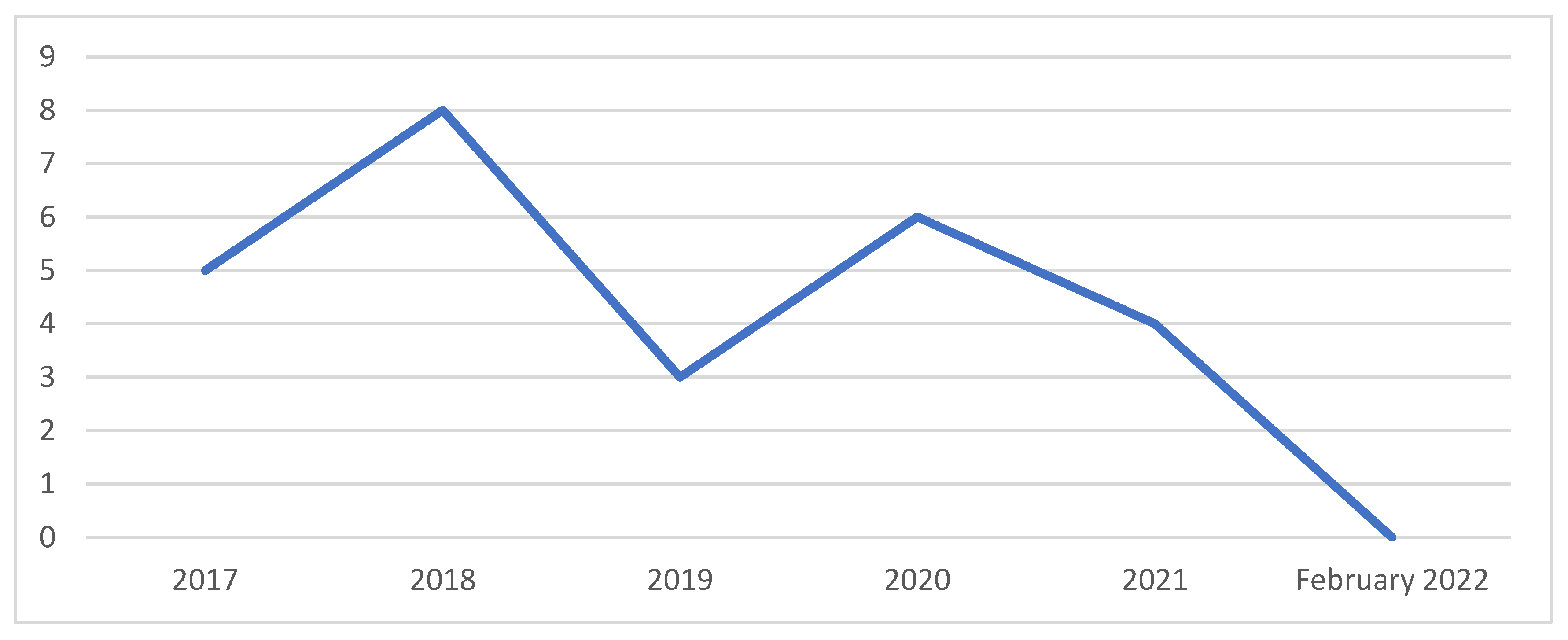 Education 13 00073 g002