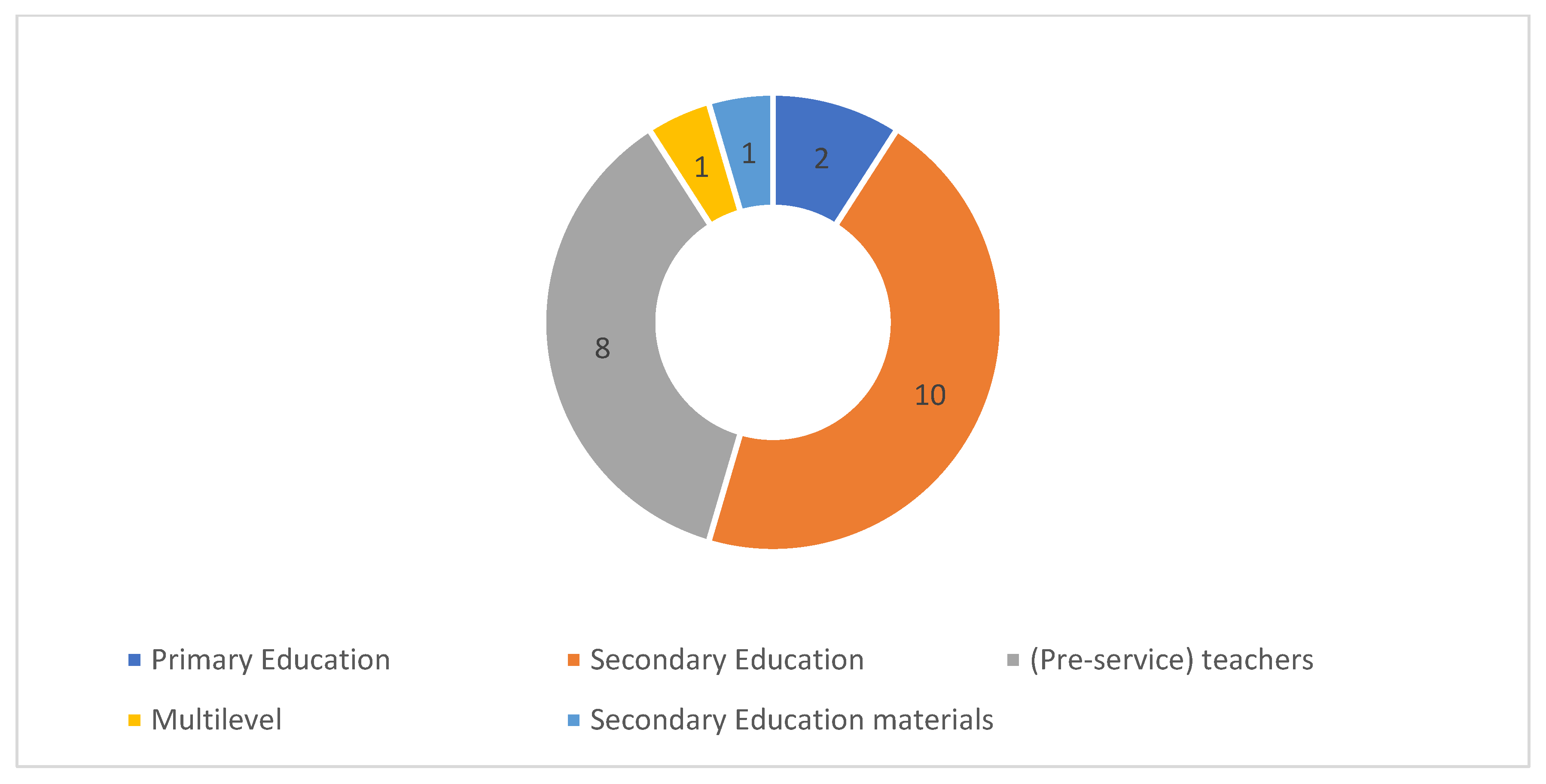 Education 13 00073 g004