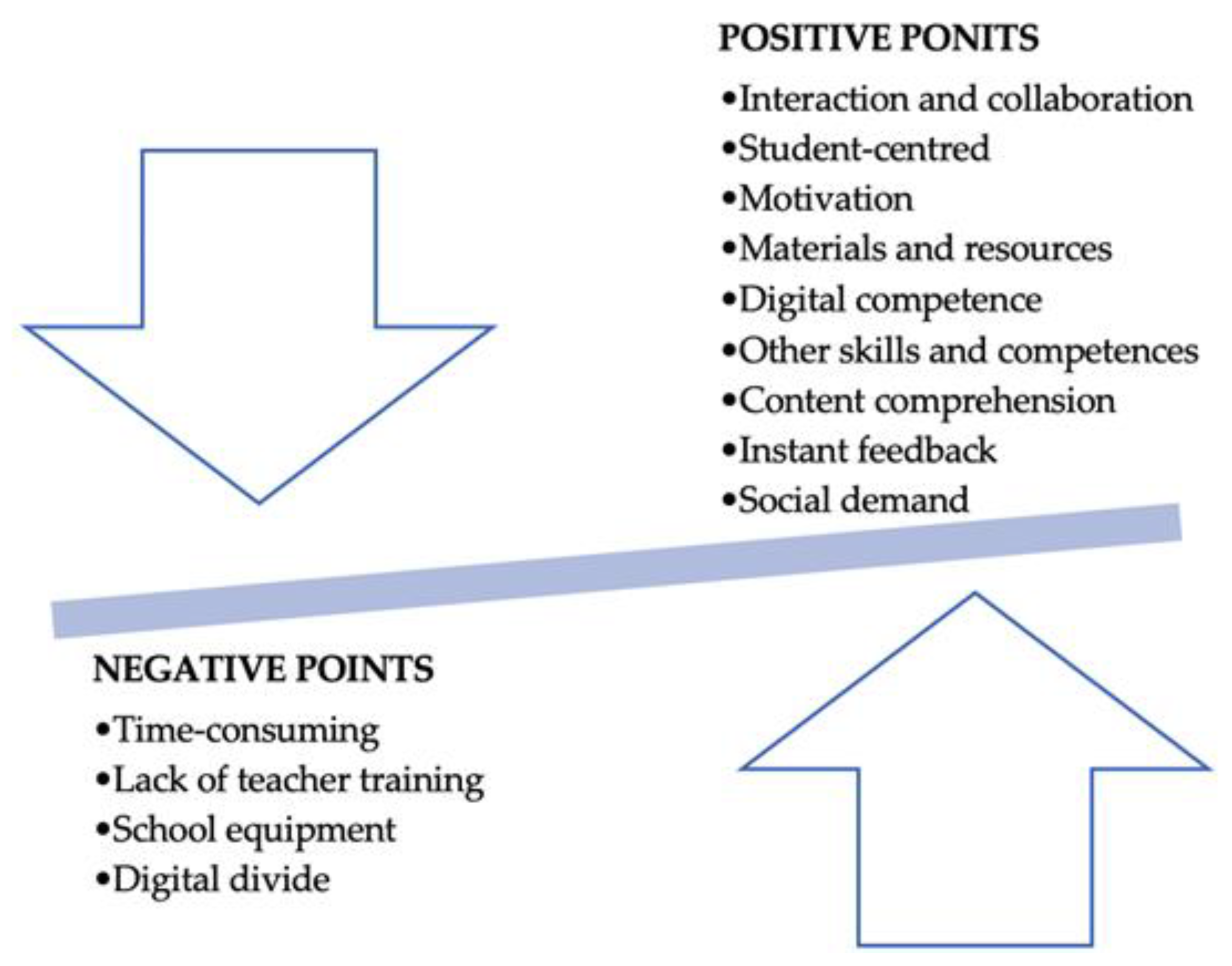 Education 13 00073 g005