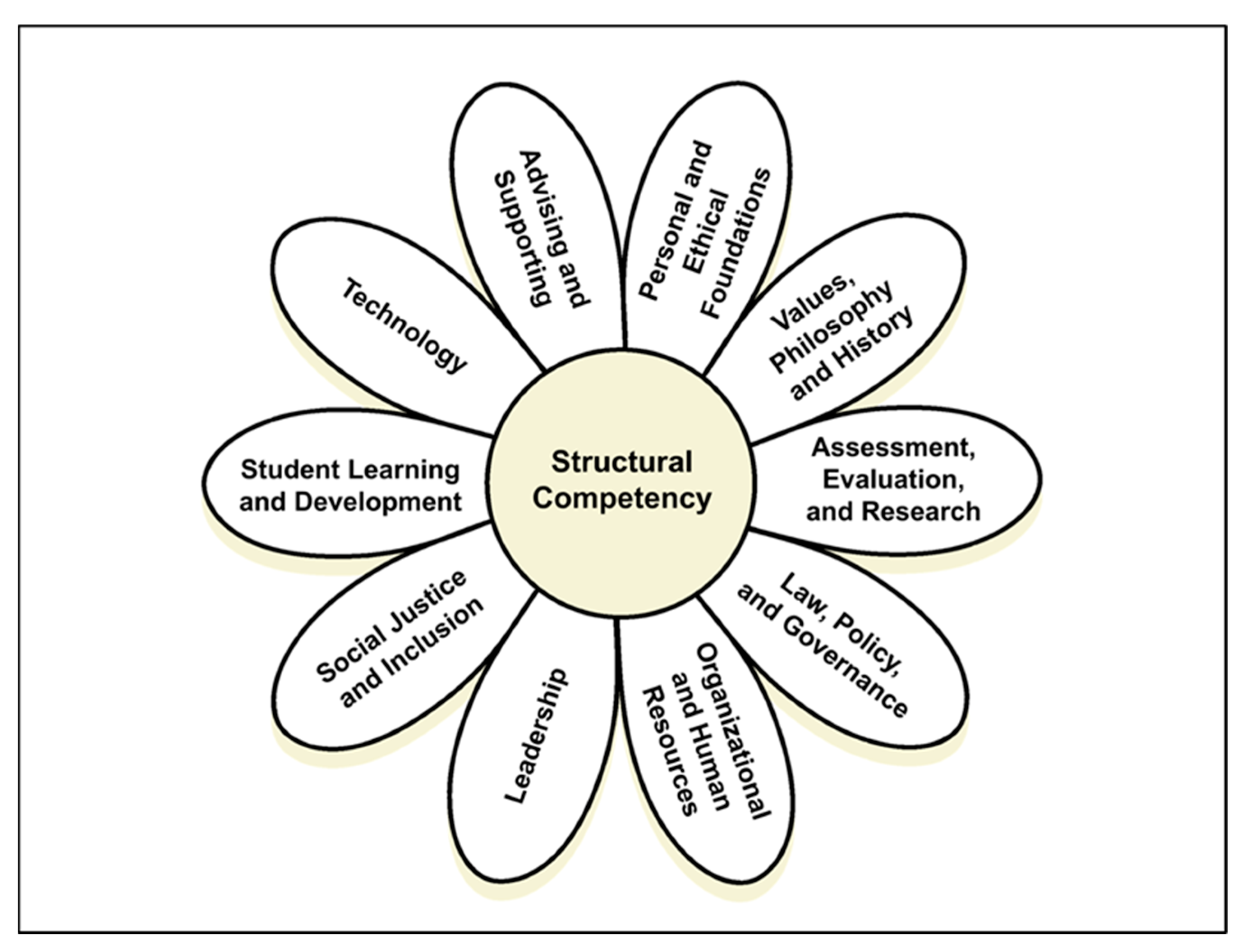 Education 13 00075 g001