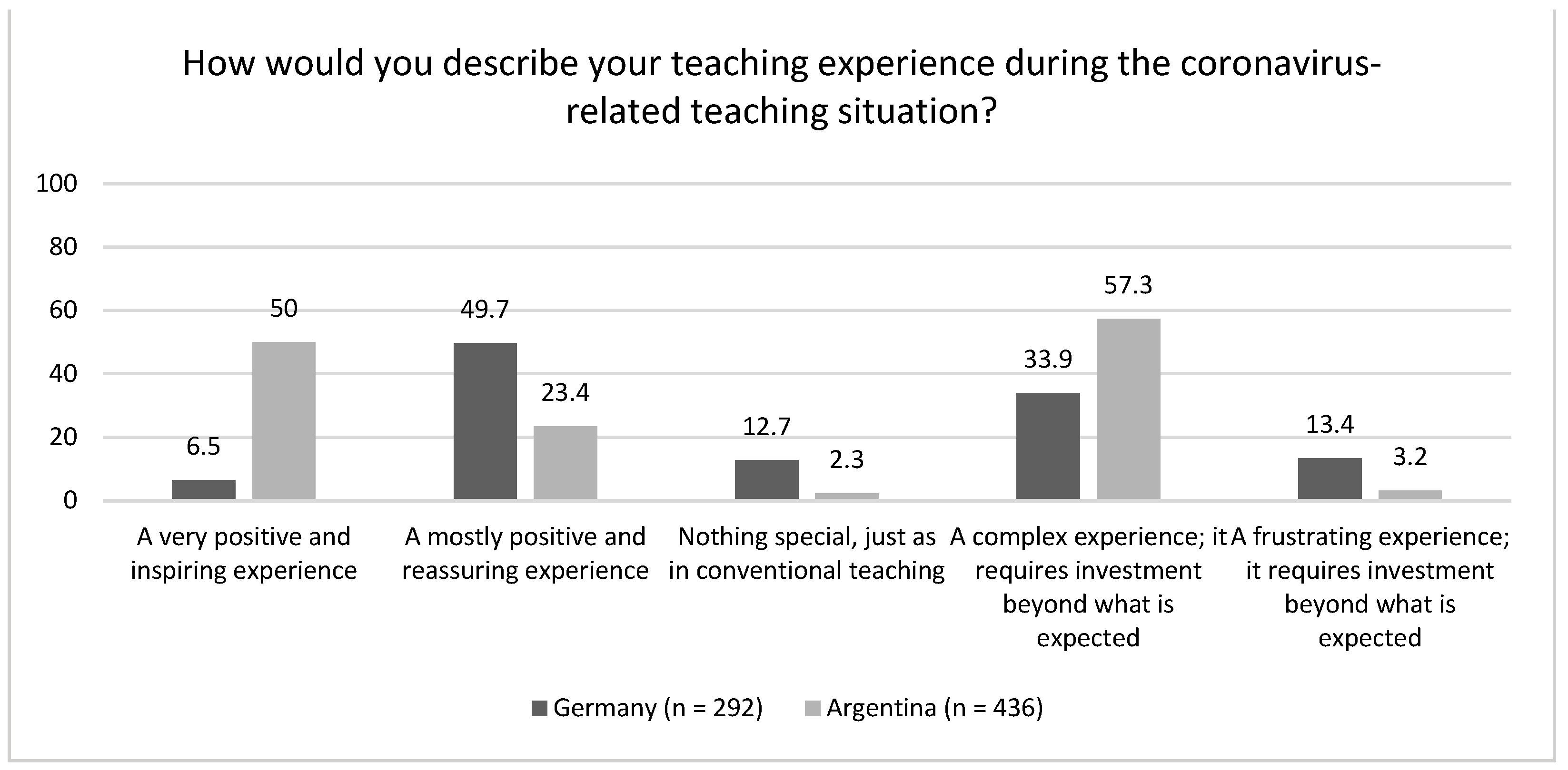 Education 13 00076 g002 Education 13 00076 g002
