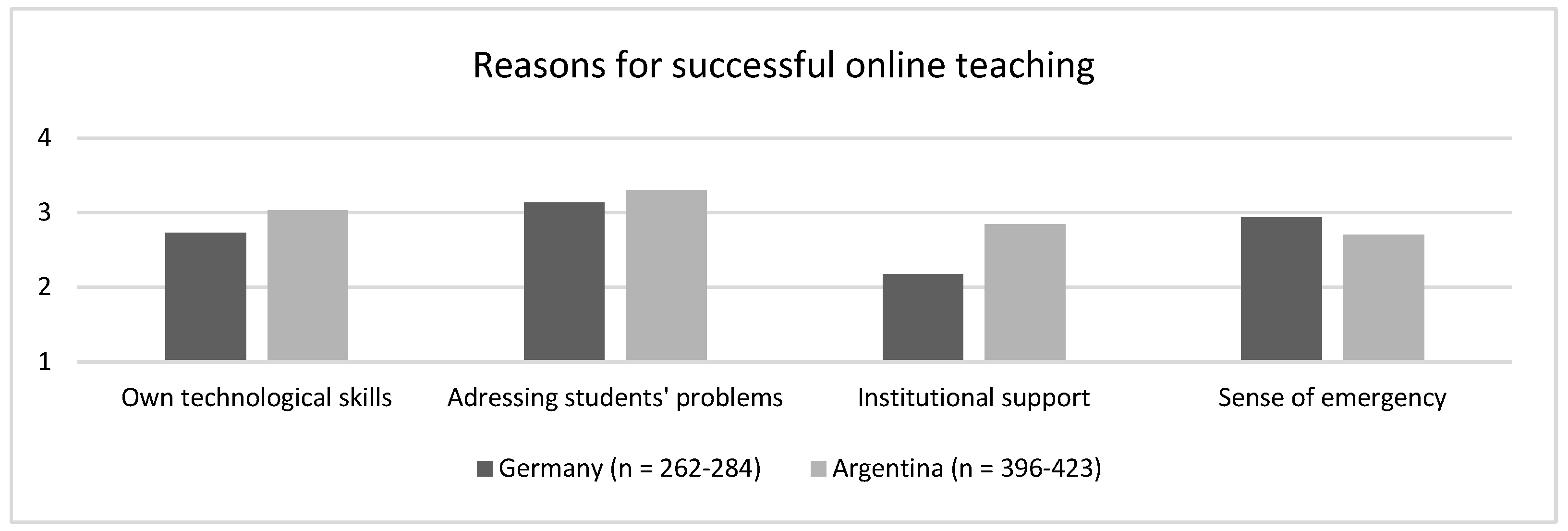 Education 13 00076 g003 Education 13 00076 g003