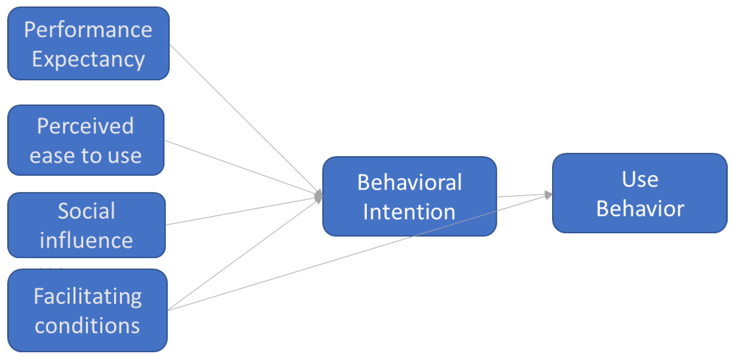 Education 13 00077 g001