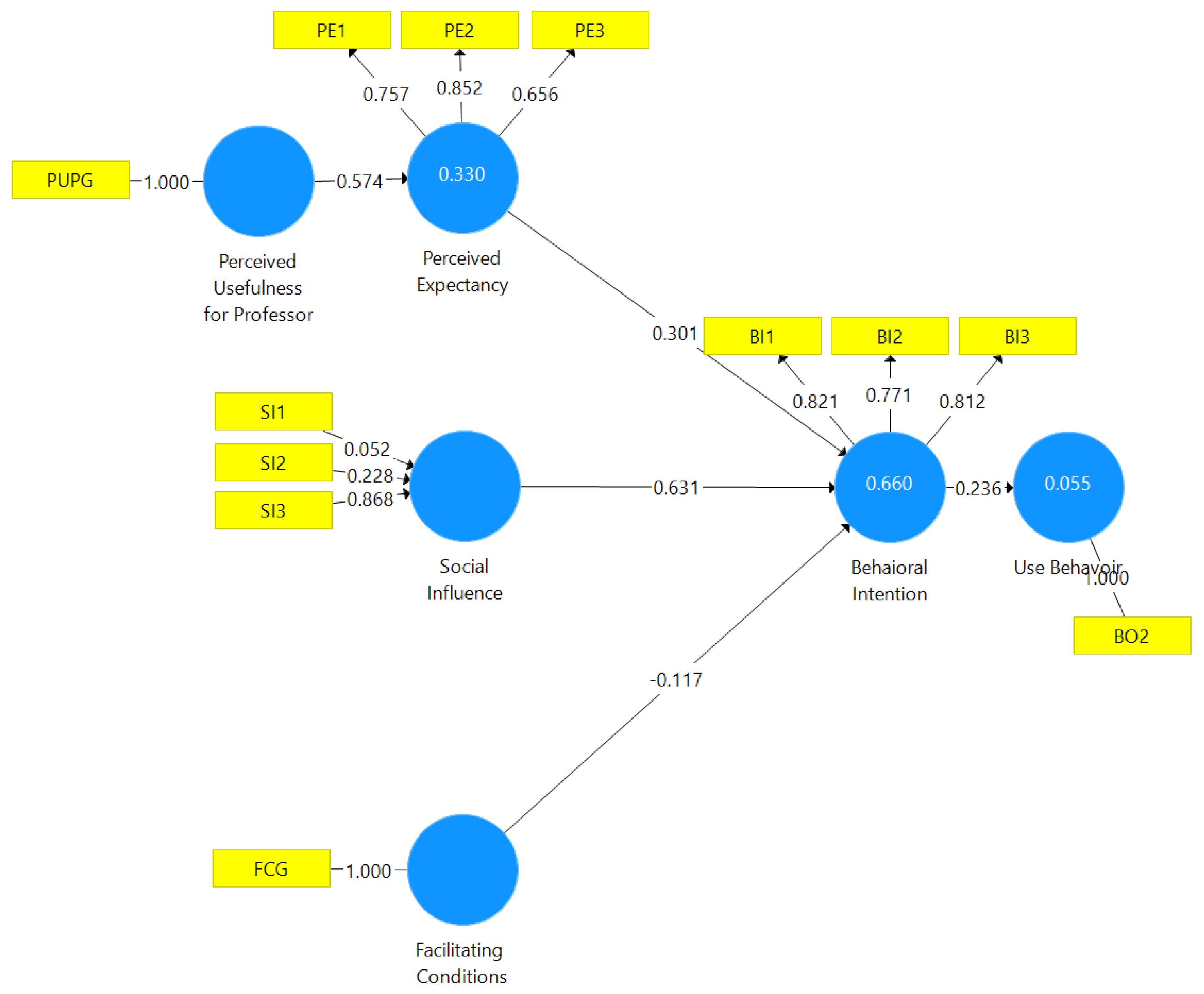 Education 13 00077 g004