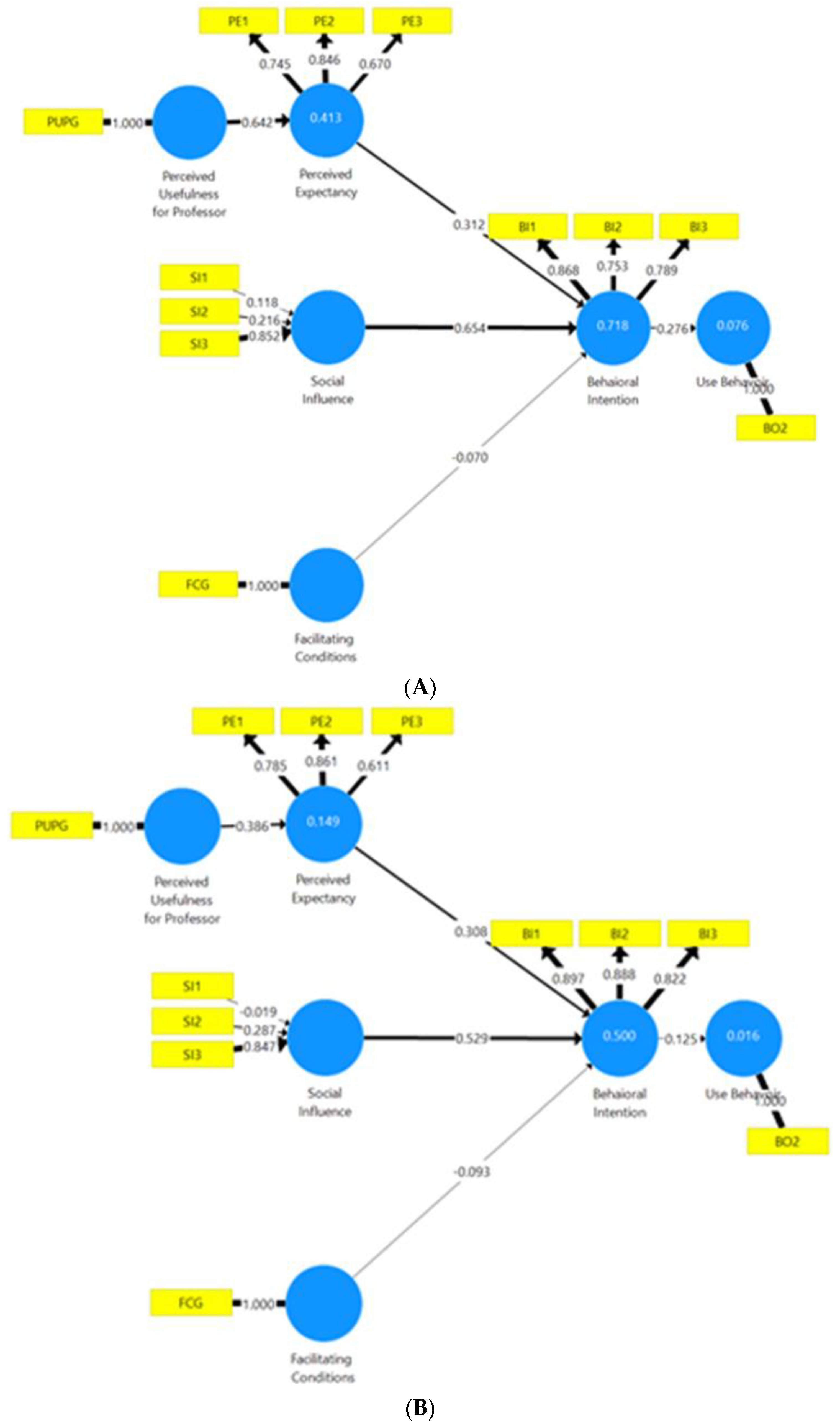 Education 13 00077 g005a