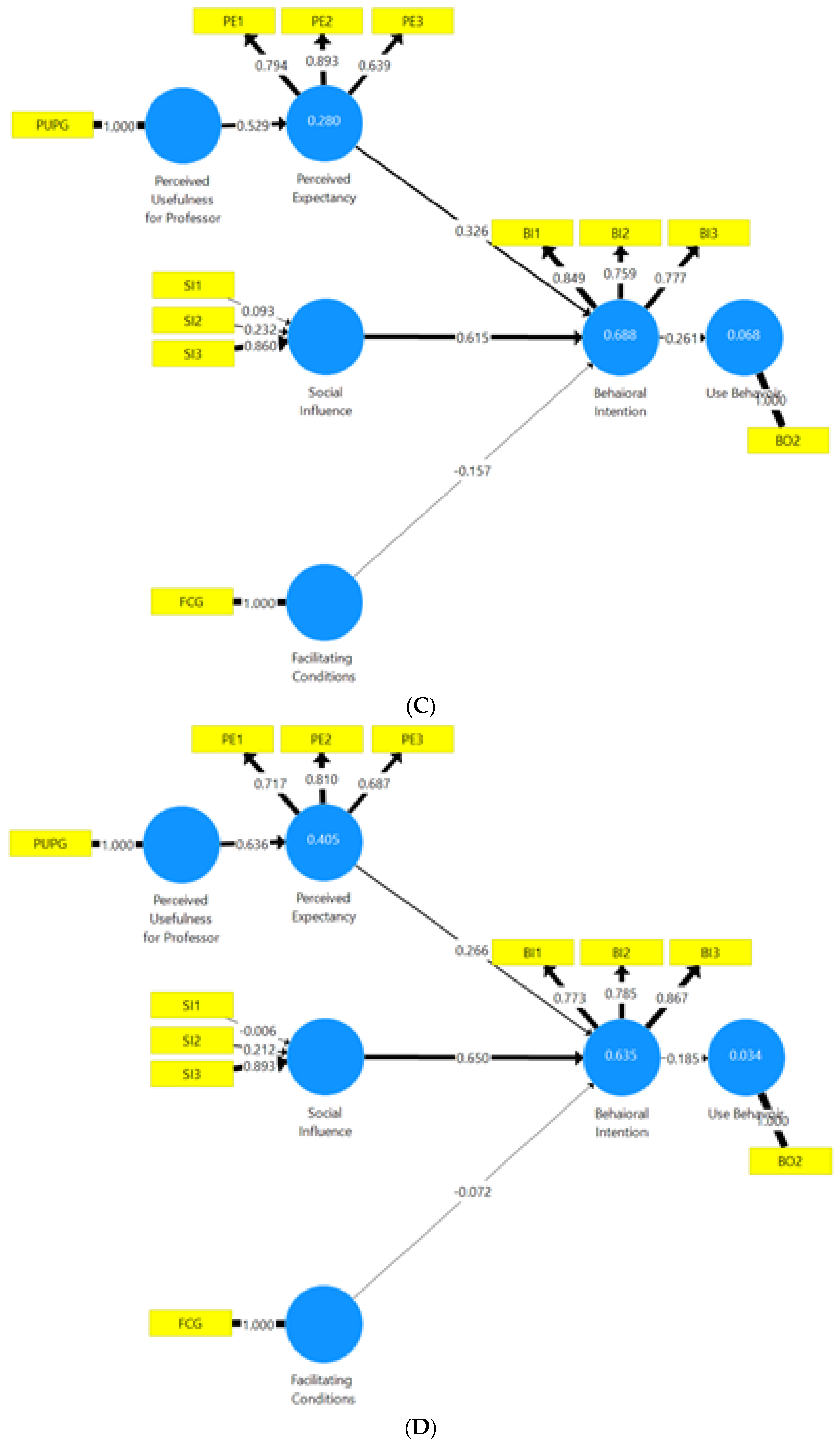 Education 13 00077 g005b