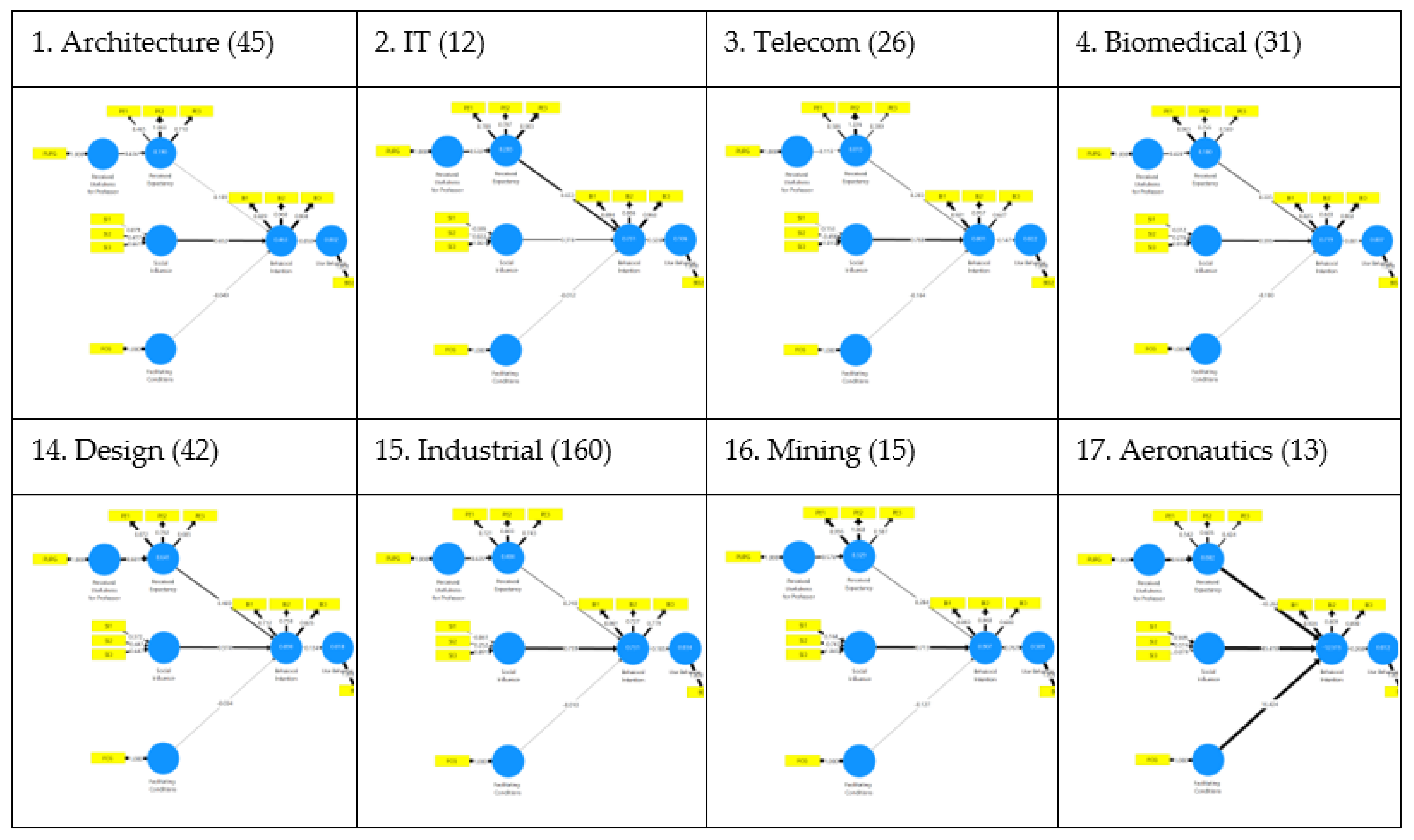 Education 13 00077 g006