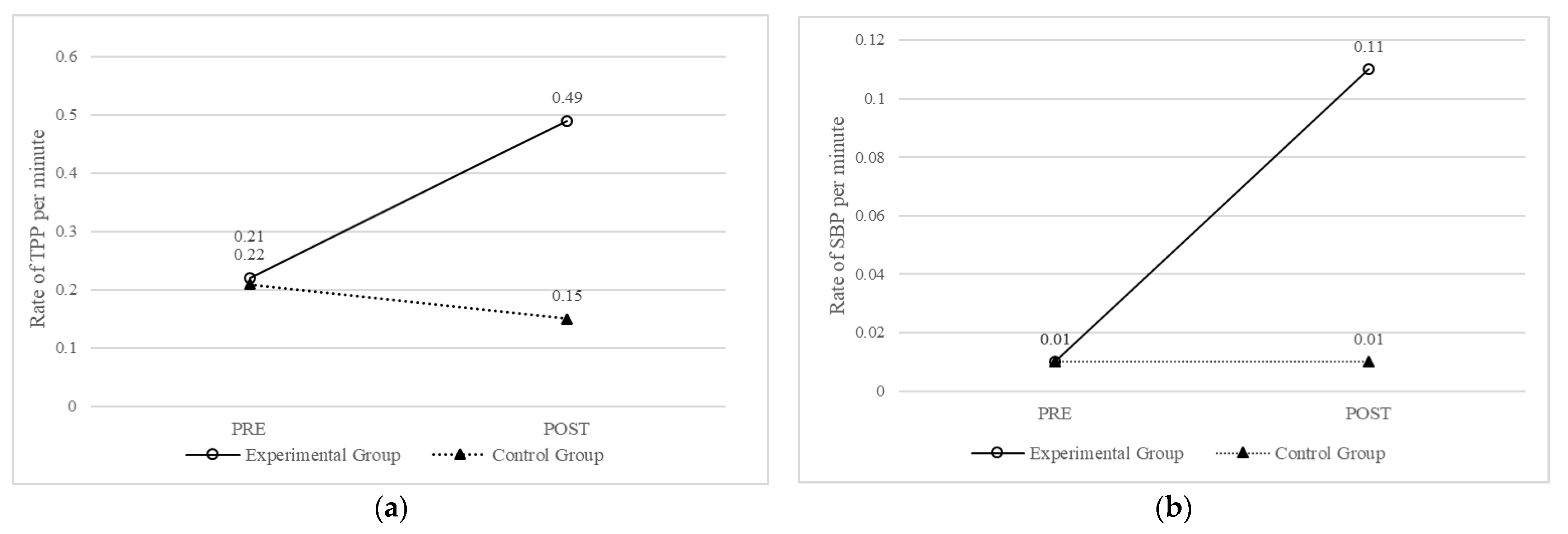Education 13 00078 g001