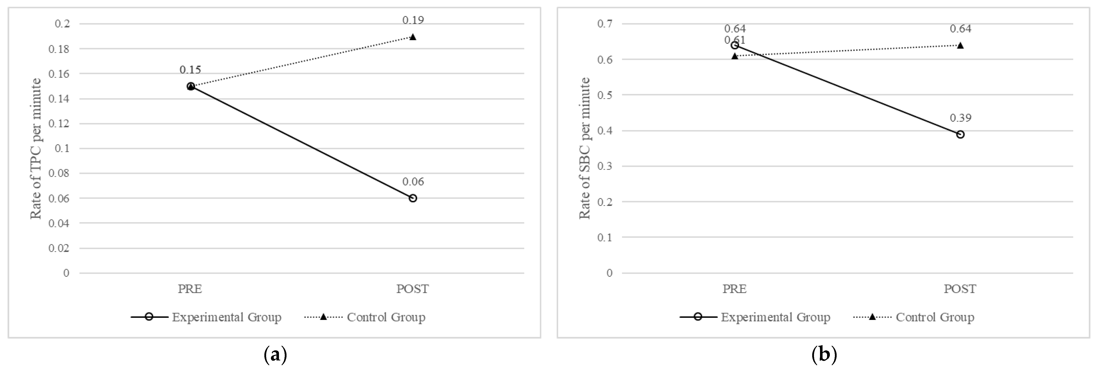 Education 13 00078 g002