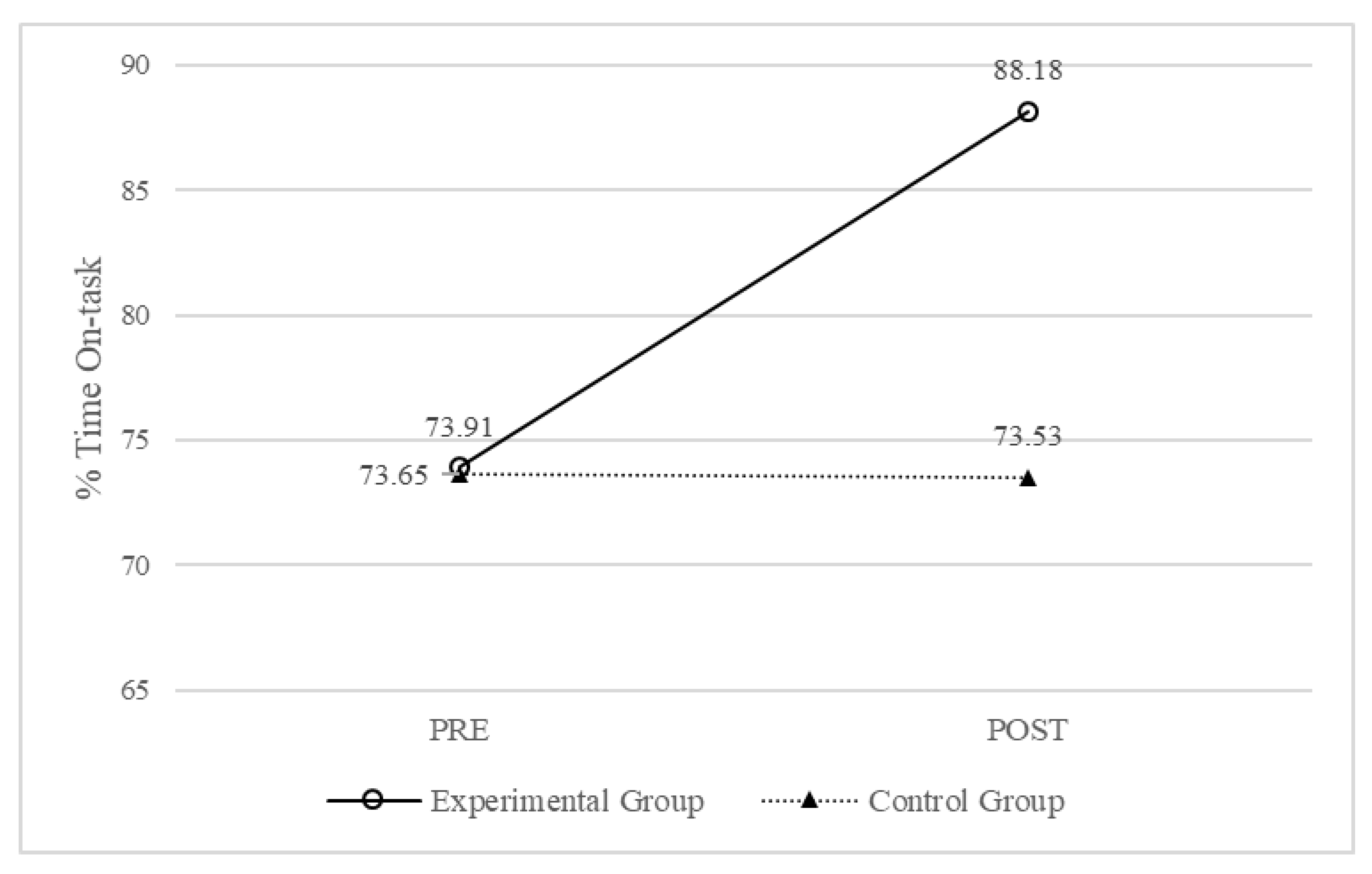 Education 13 00078 g003