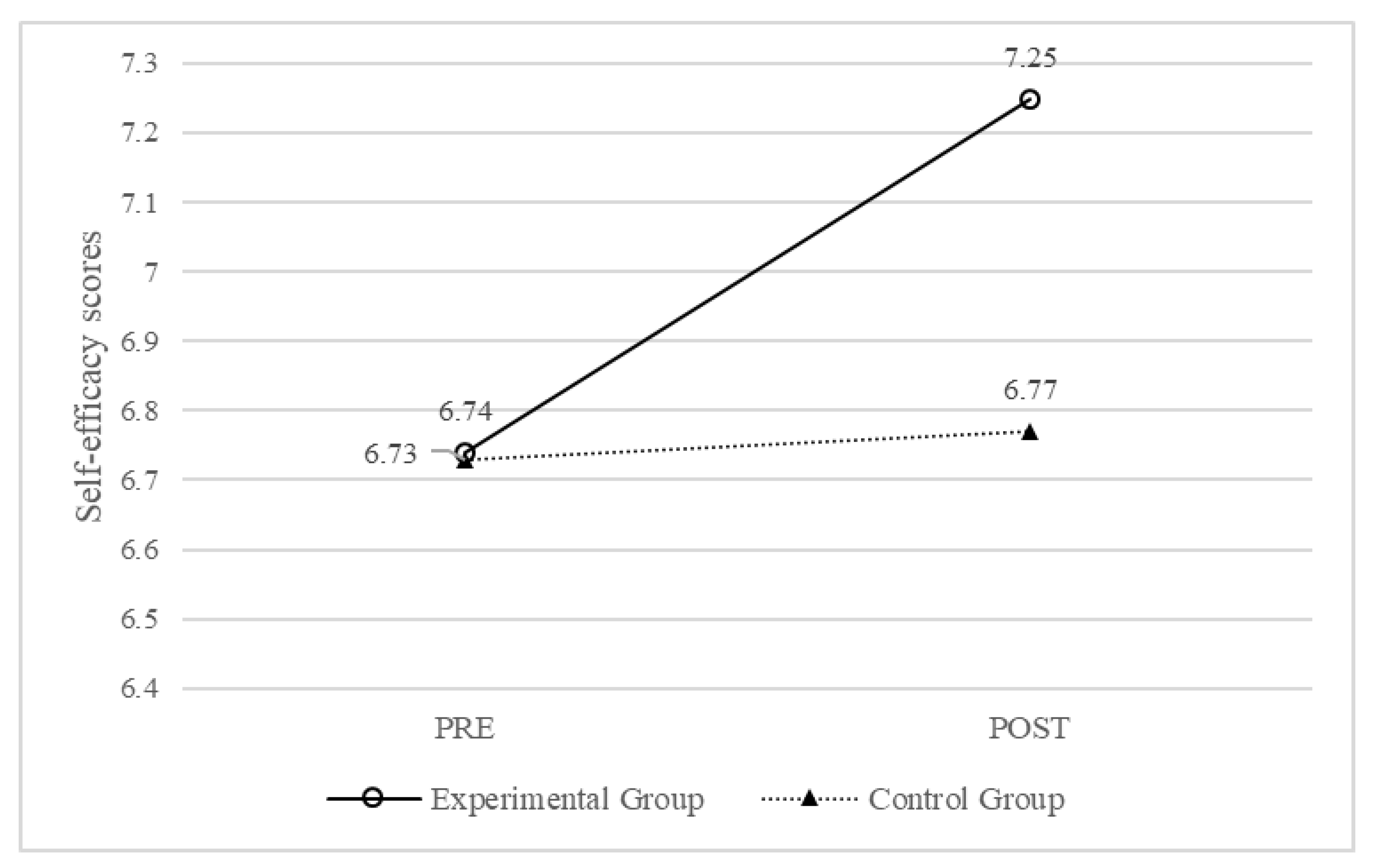 Education 13 00078 g004