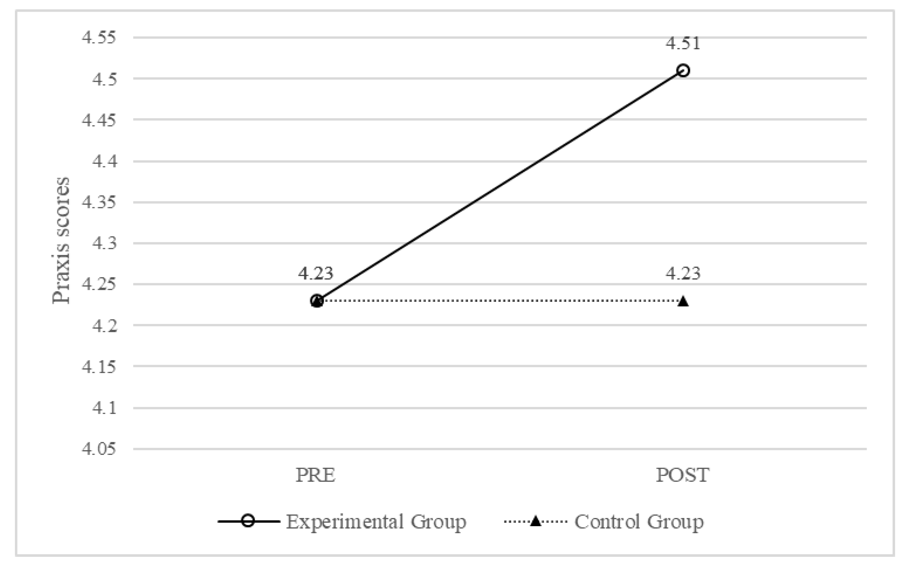 Education 13 00078 g005