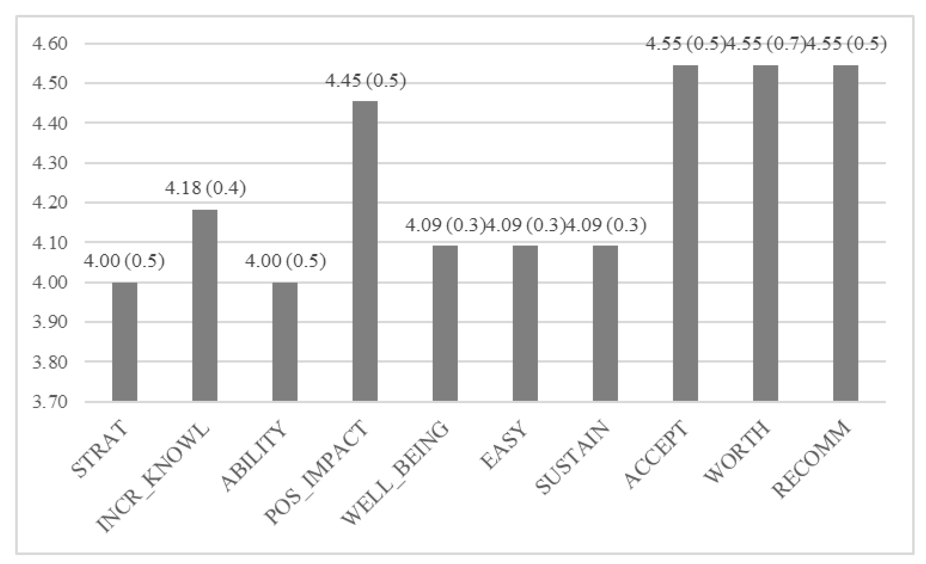Education 13 00078 g006