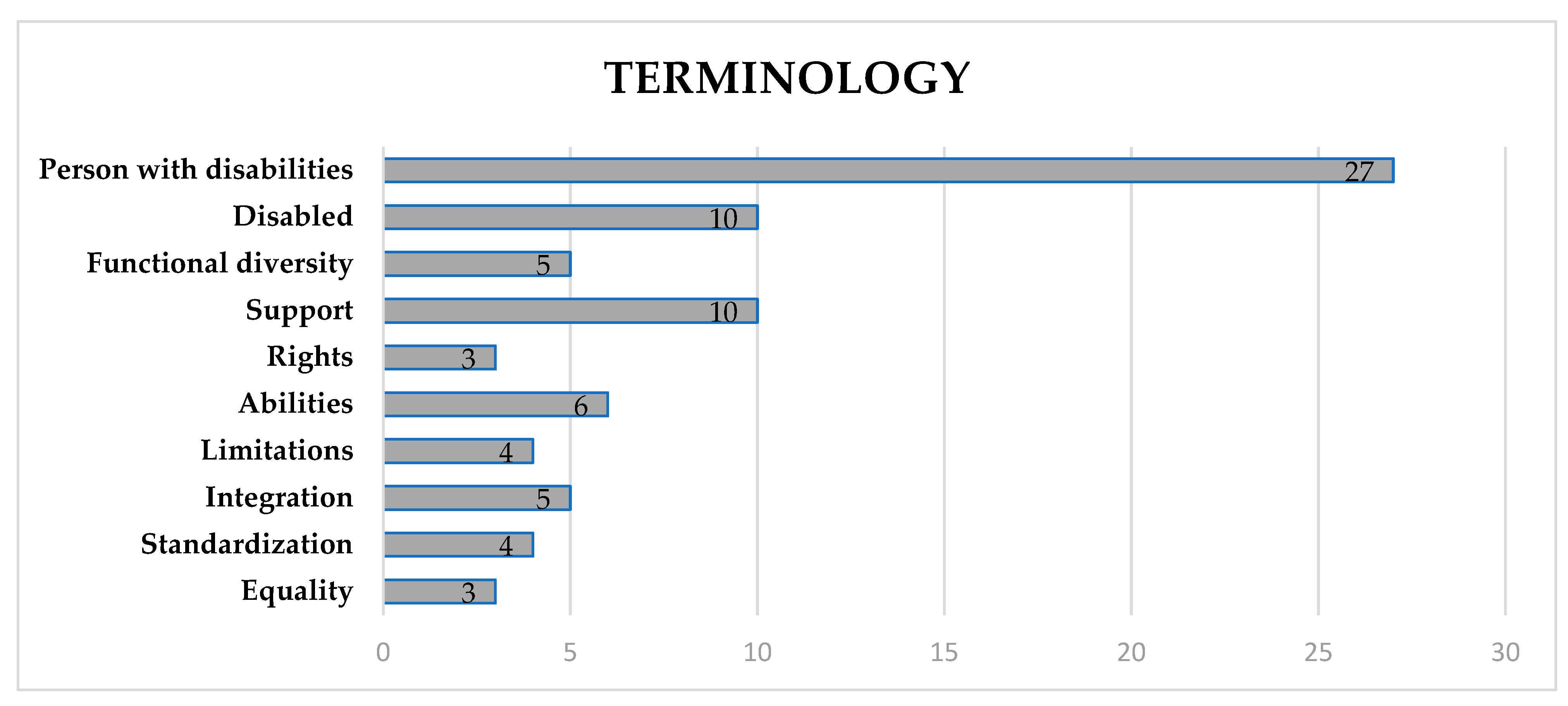 Education 13 00079 g001