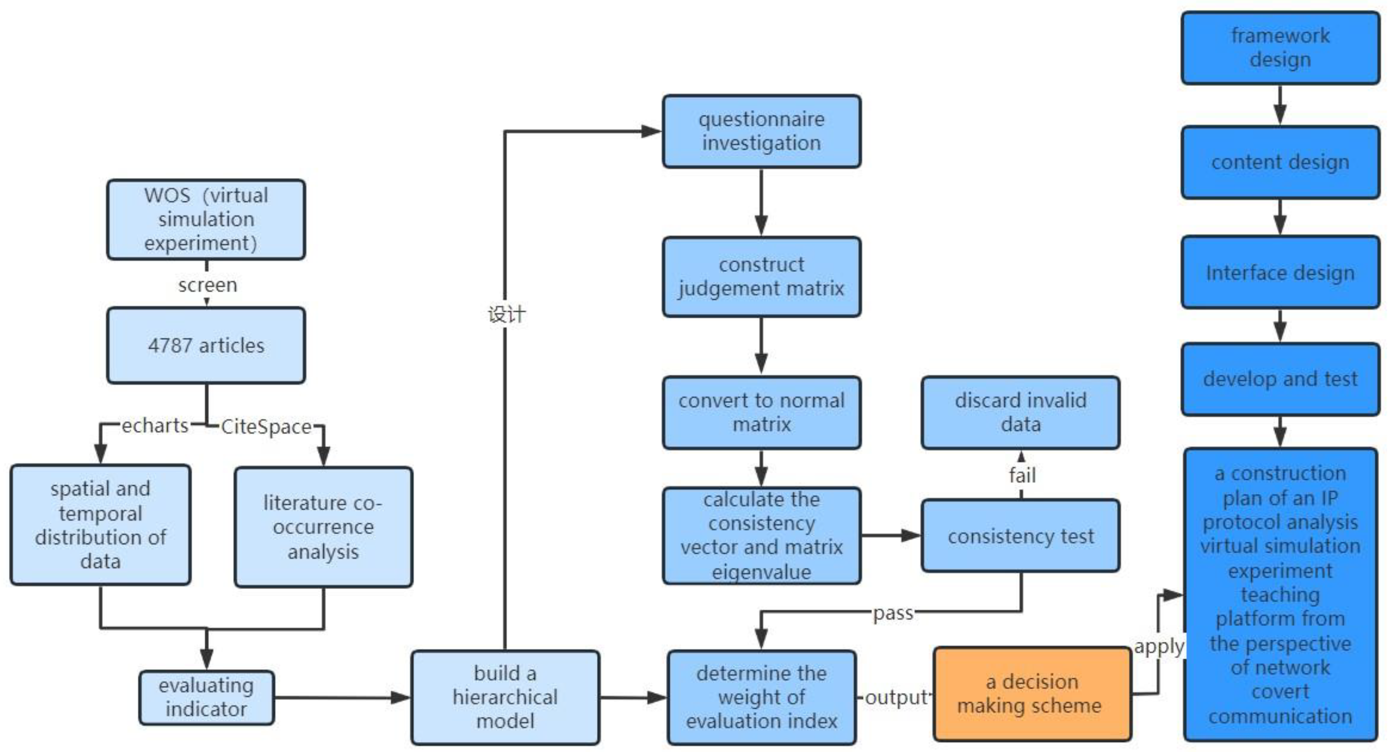 Education 13 00080 g001