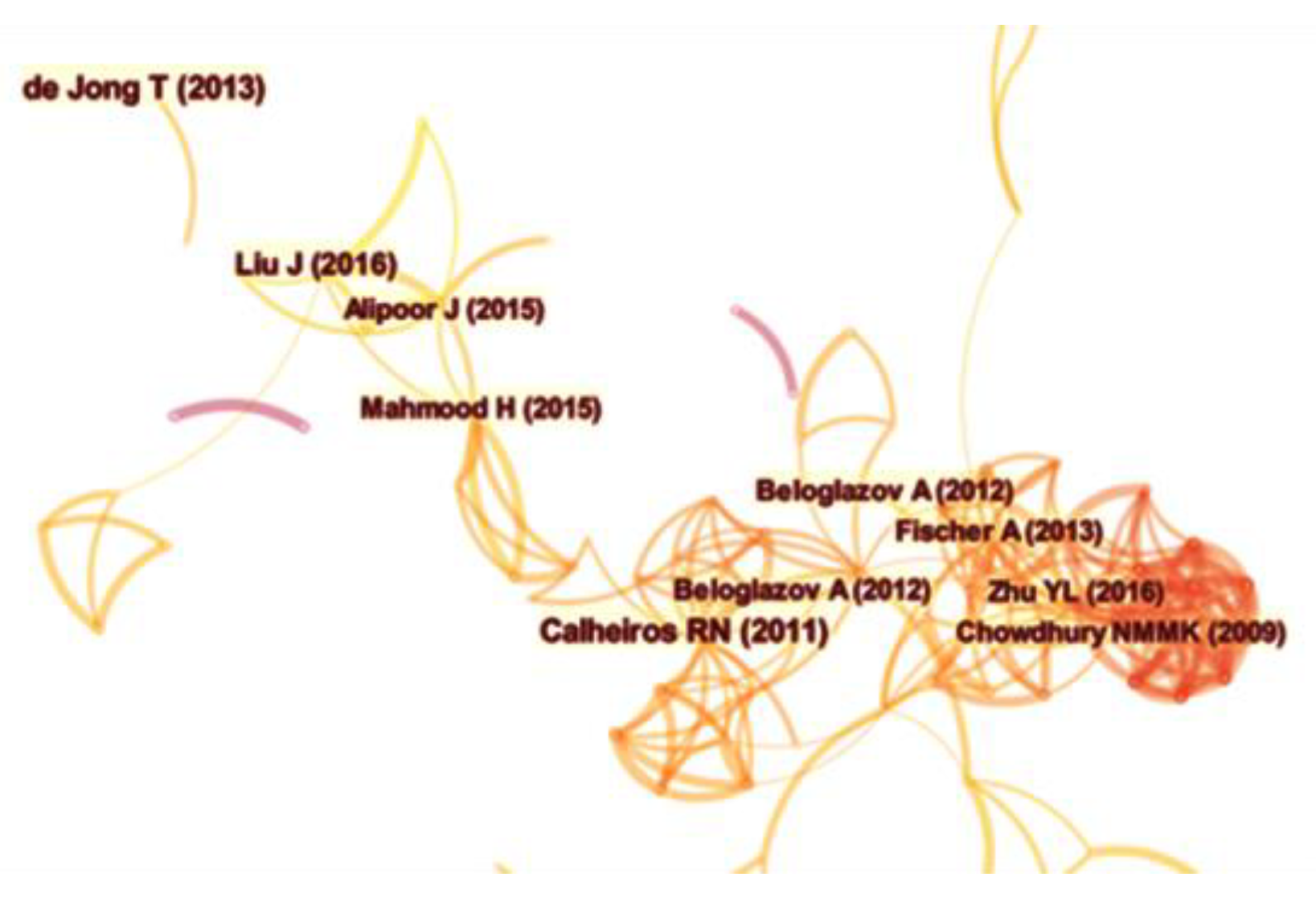 Education 13 00080 g004