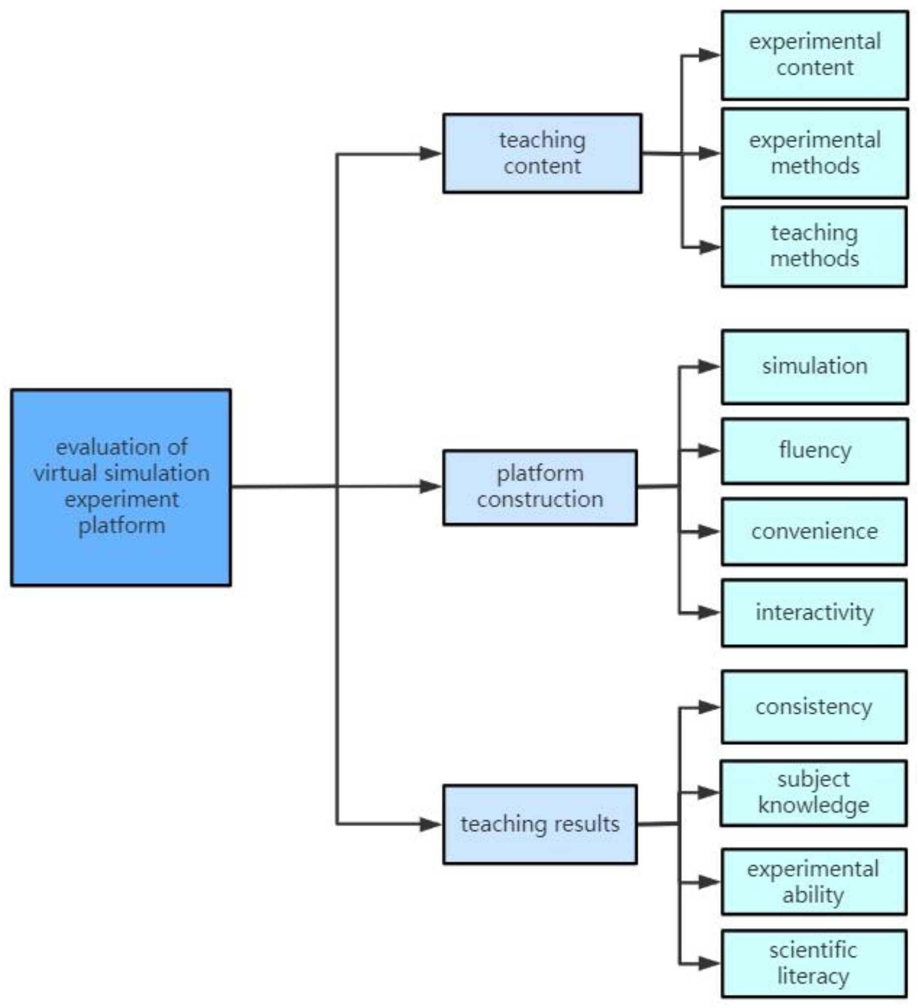 Education 13 00080 g005