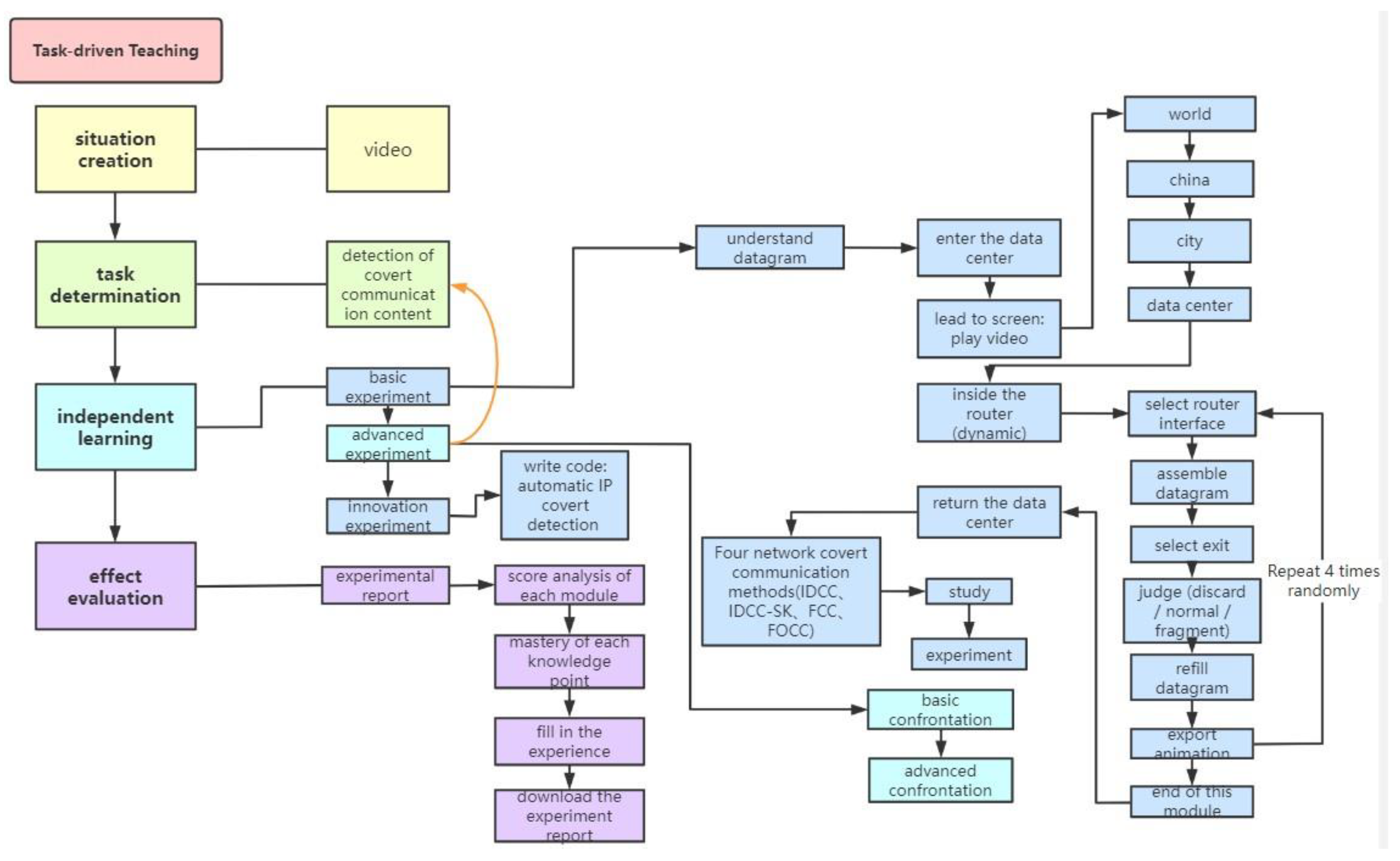 Education 13 00080 g006