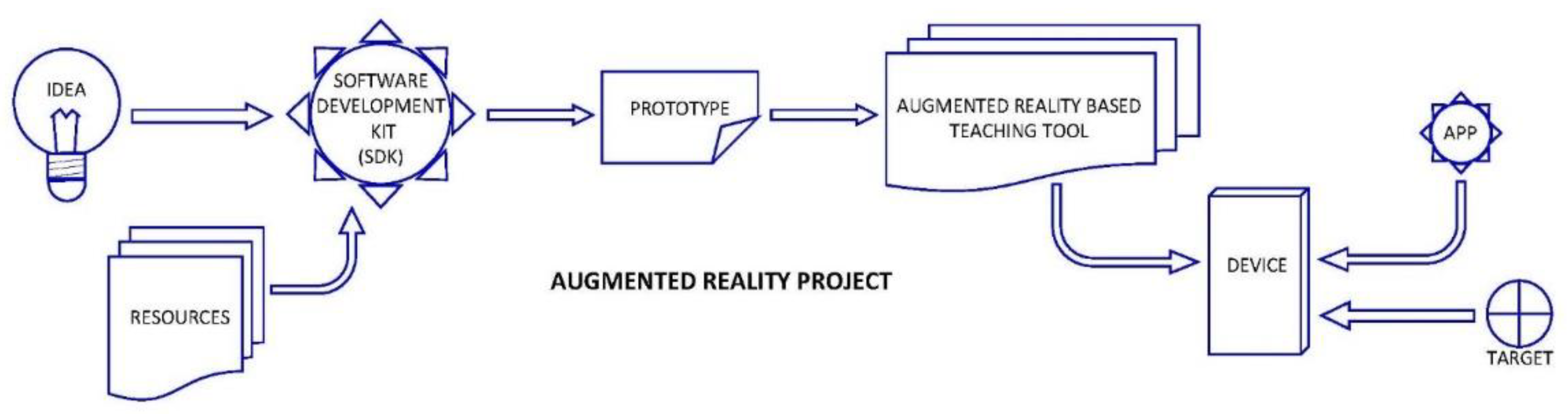 Education 13 00084 g001 Education 13 00084 g001