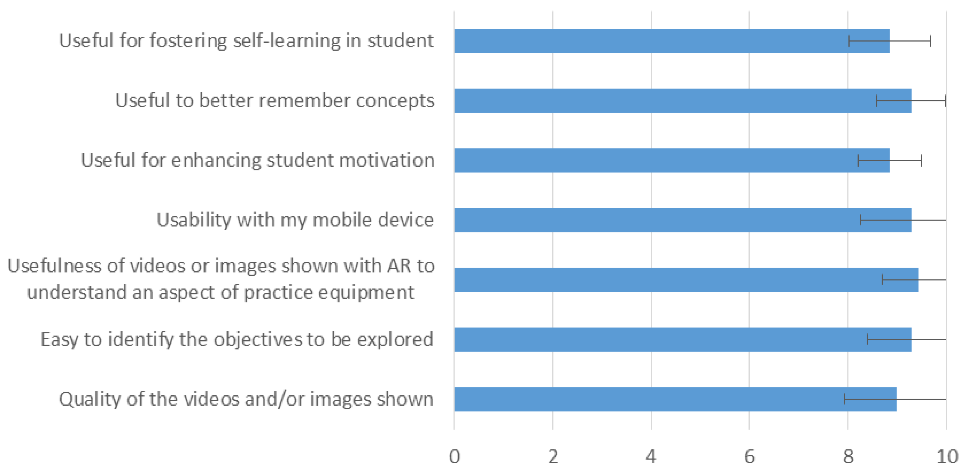 Education 13 00084 g008 Education 13 00084 g008