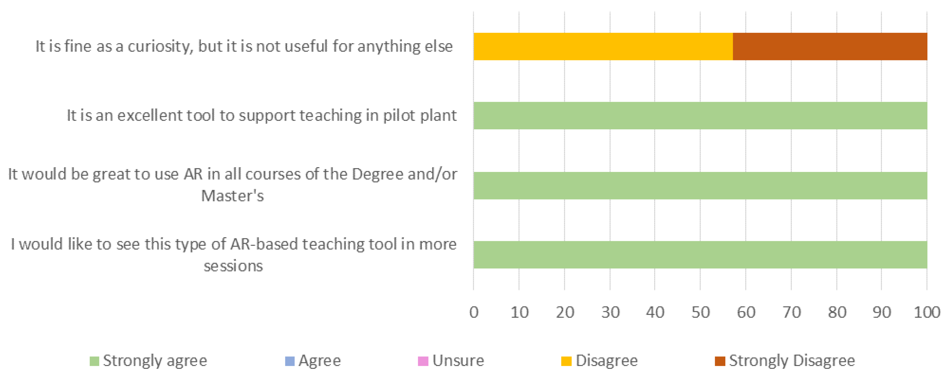 Education 13 00084 g009 Education 13 00084 g009
