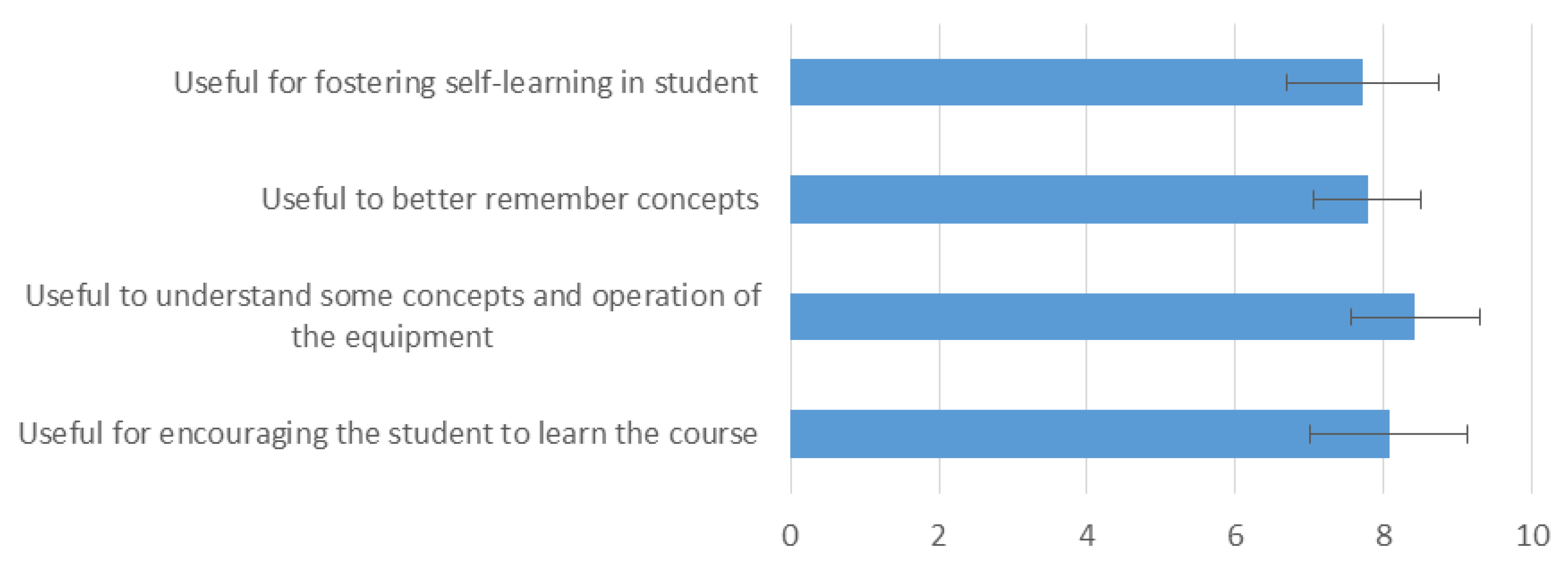 Education 13 00084 g010 Education 13 00084 g010