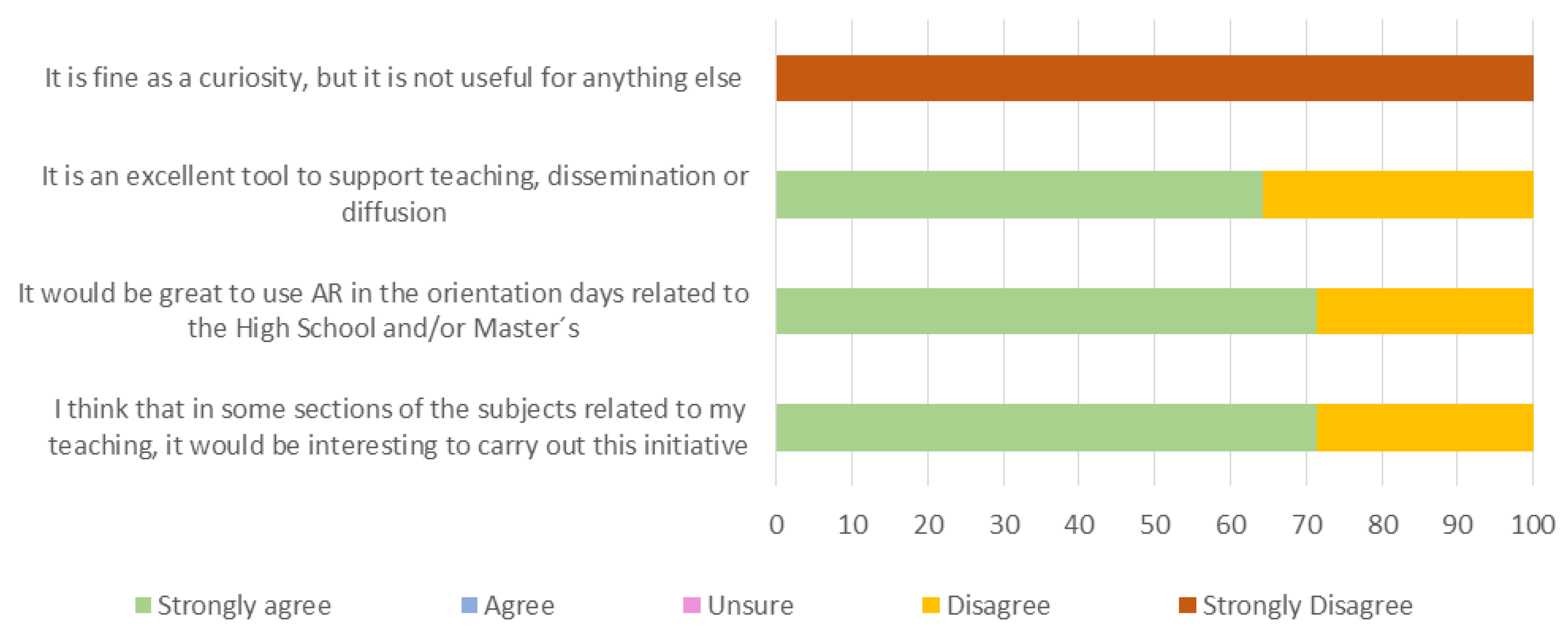 Education 13 00084 g011 Education 13 00084 g011