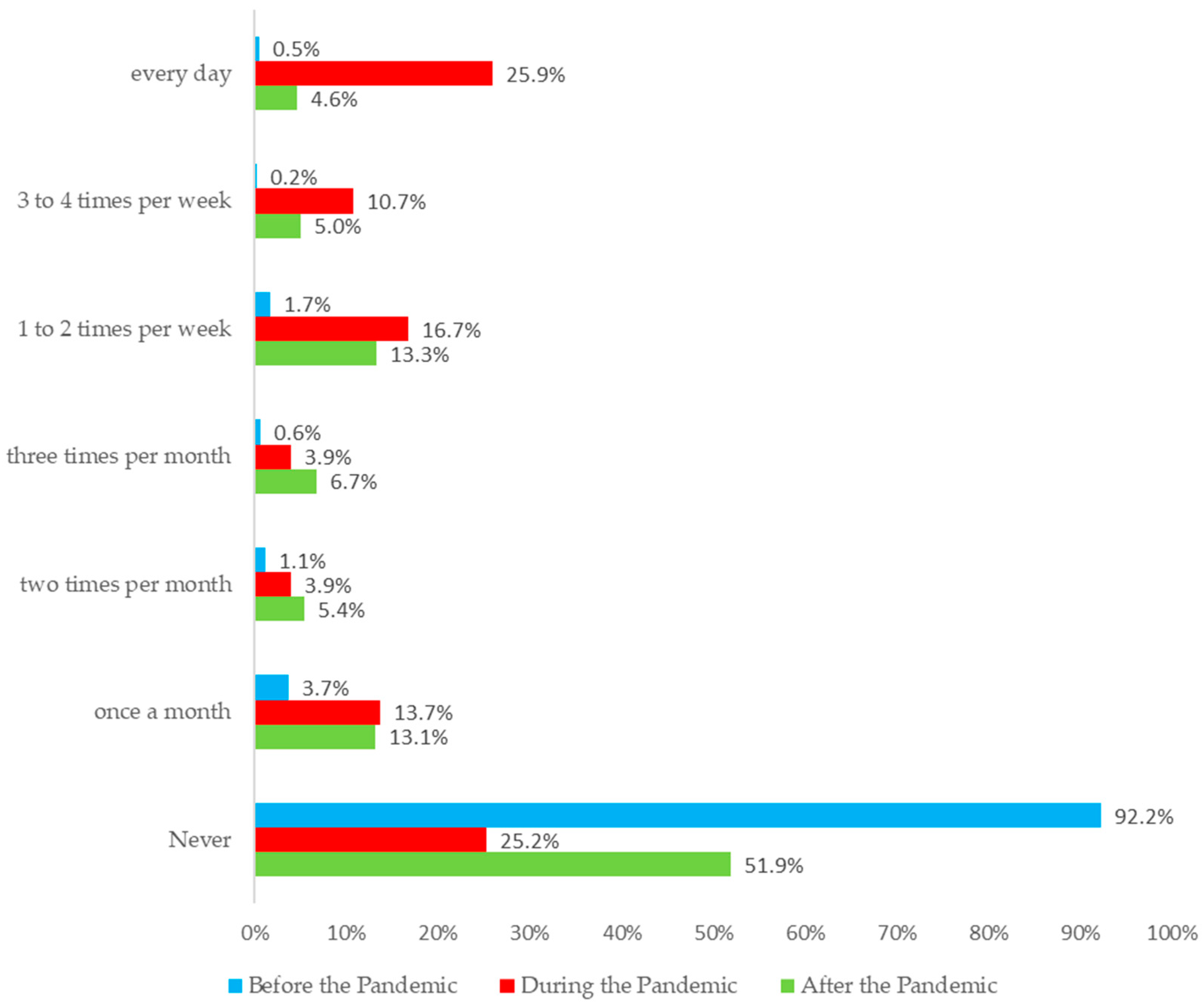 Education 13 00087 g001 Education 13 00087 g001