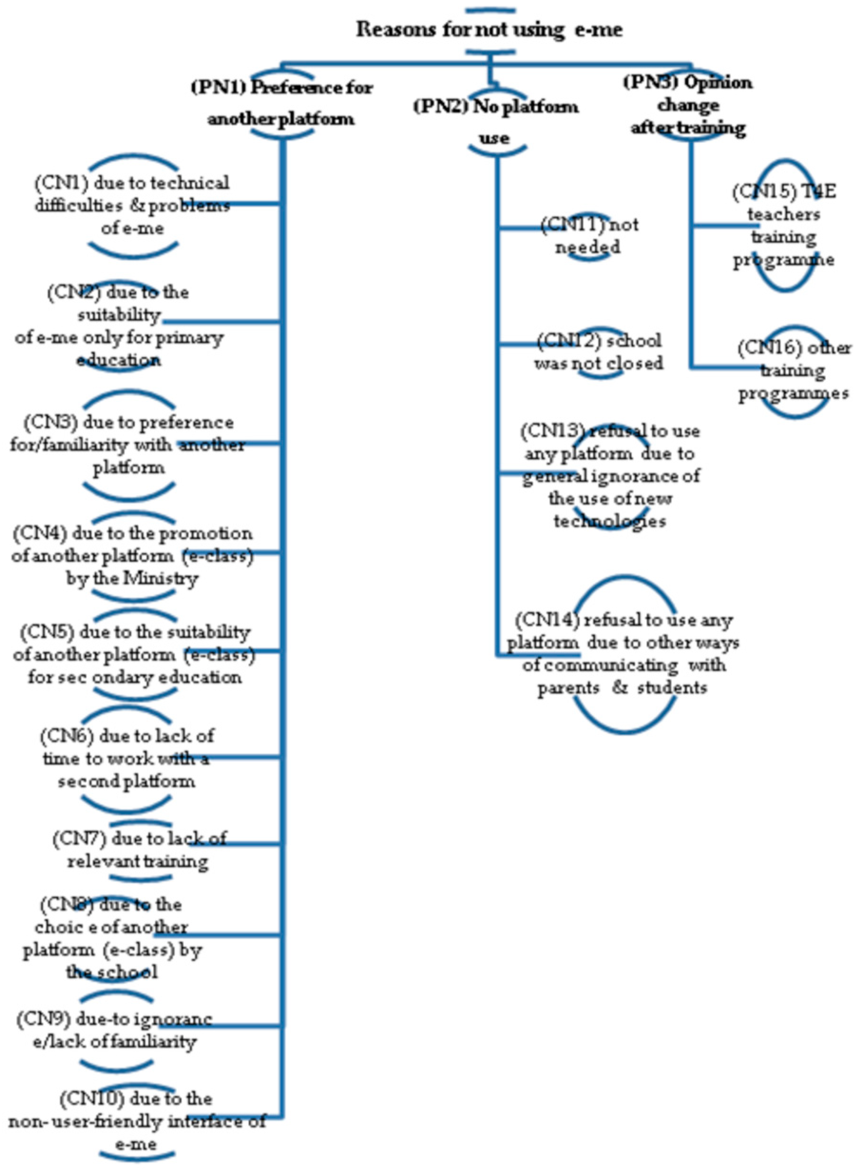 Education 13 00087 g002 Education 13 00087 g002