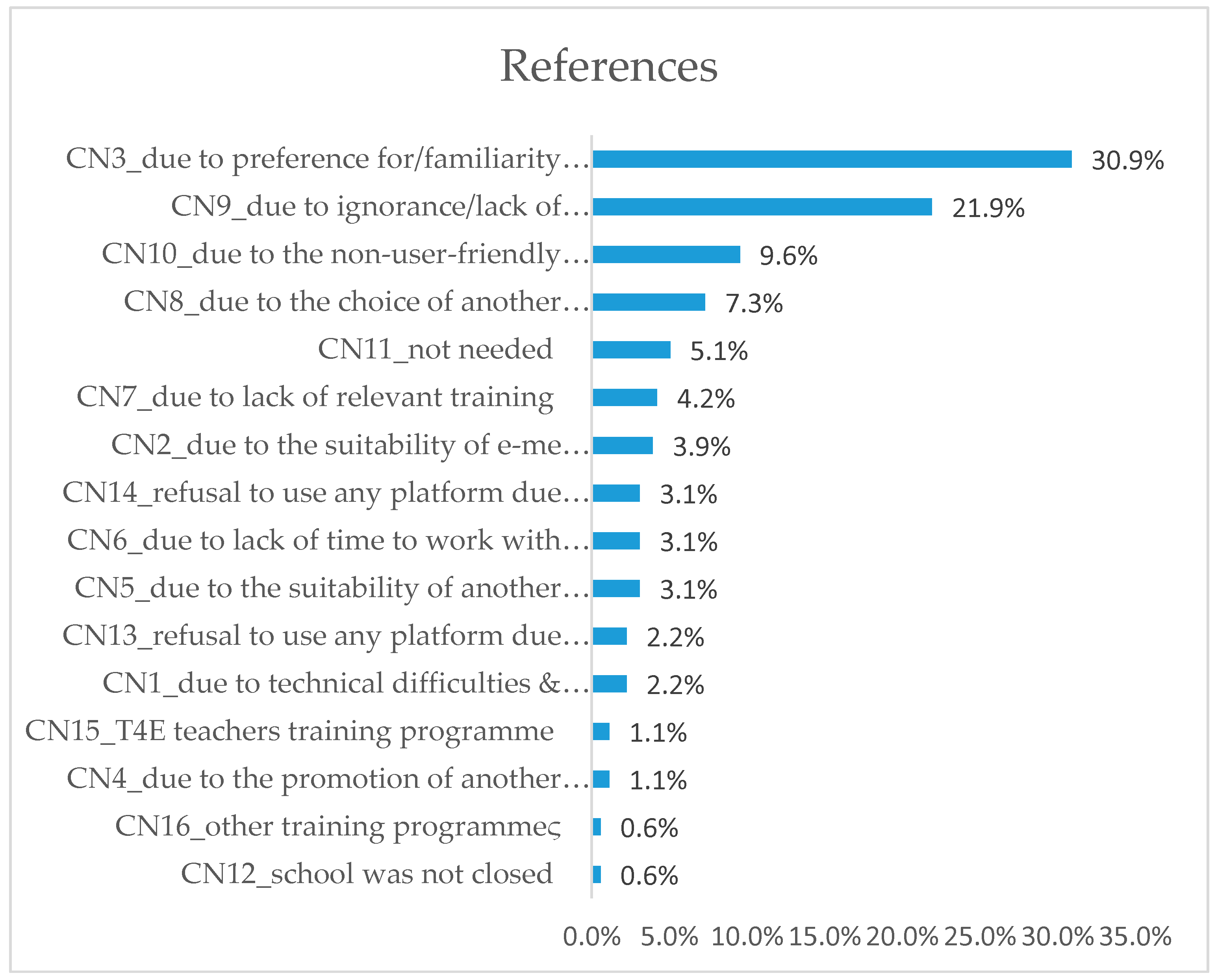 Education 13 00087 g003 Education 13 00087 g003