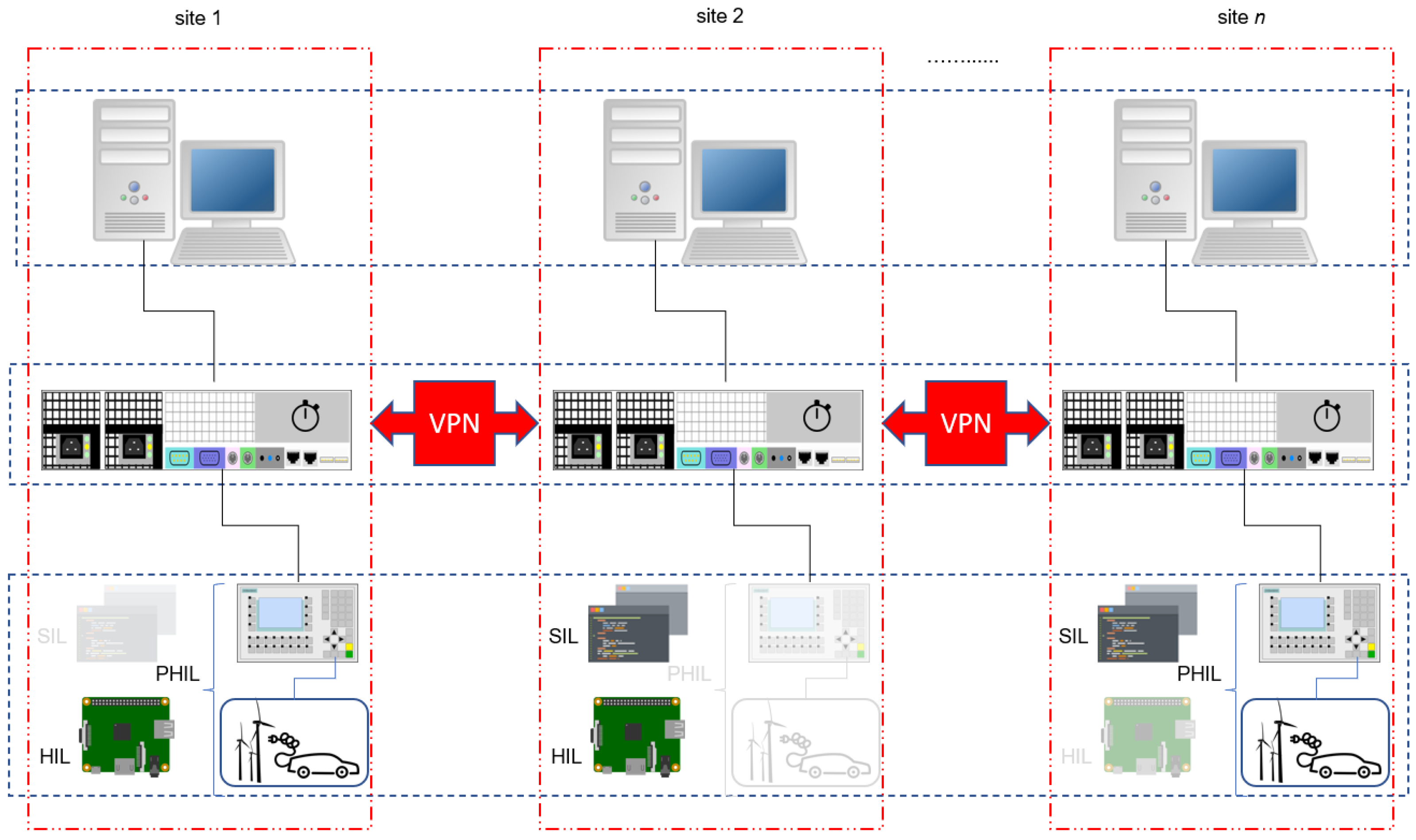 Education 13 00092 g003