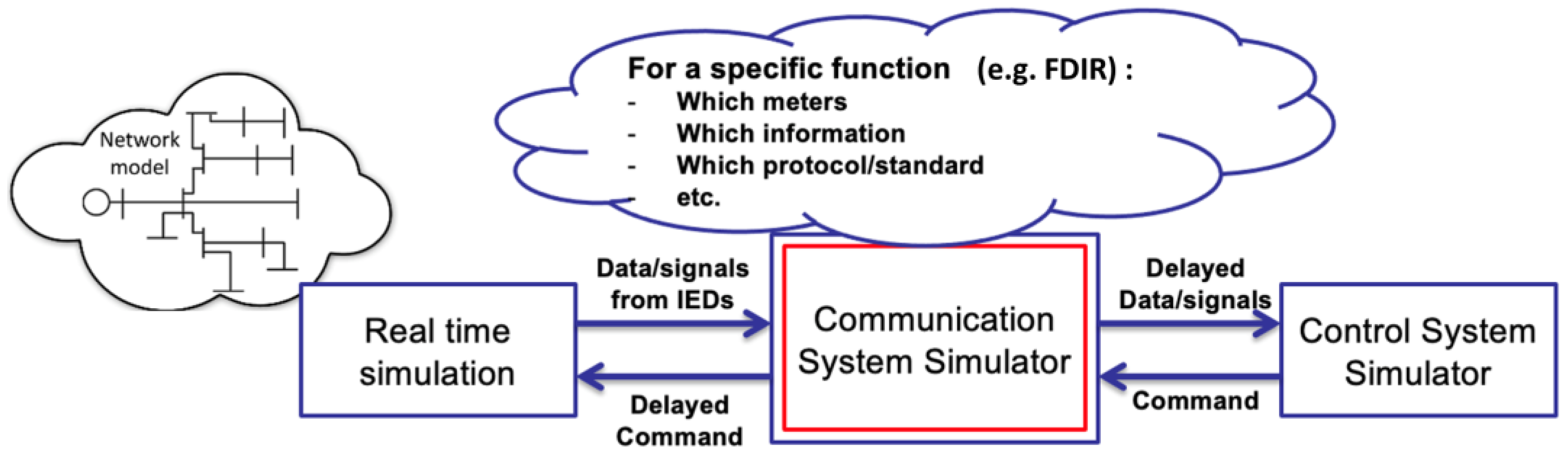 Education 13 00092 g004