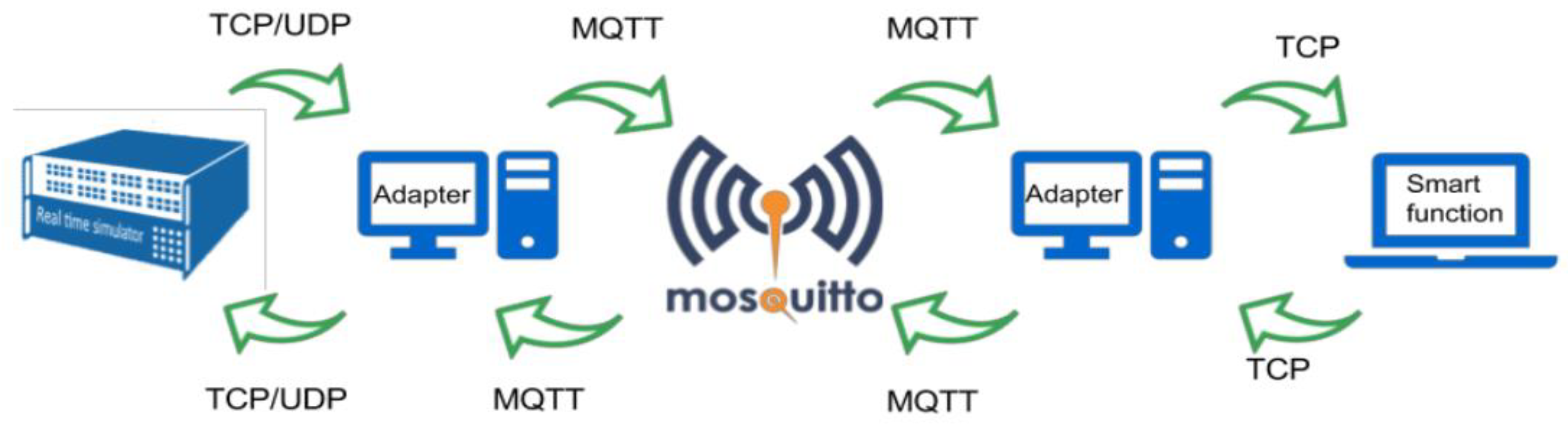 Education 13 00092 g005