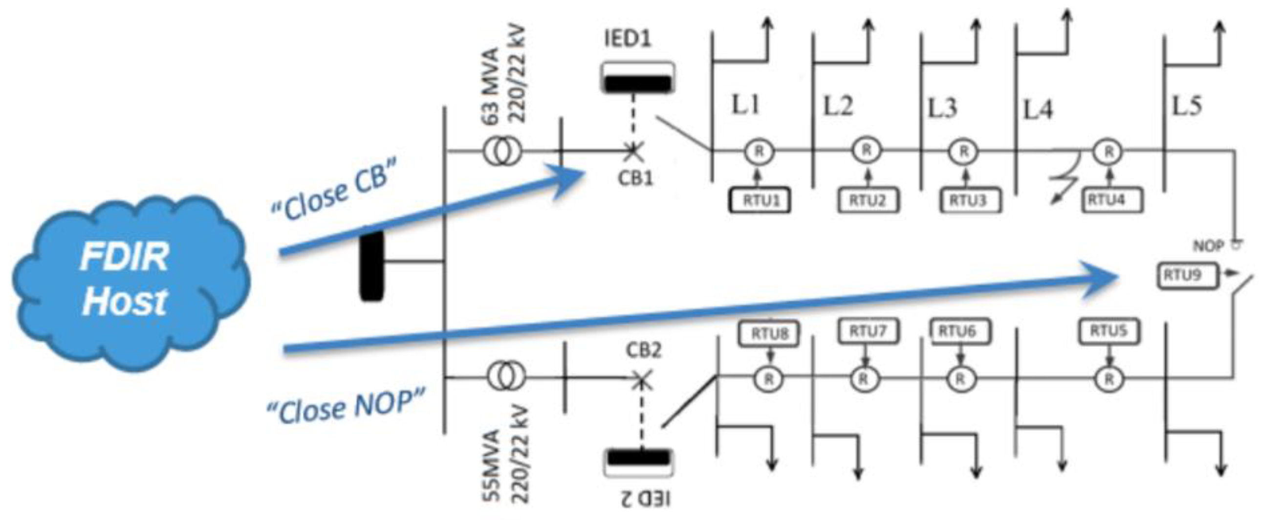 Education 13 00092 g006