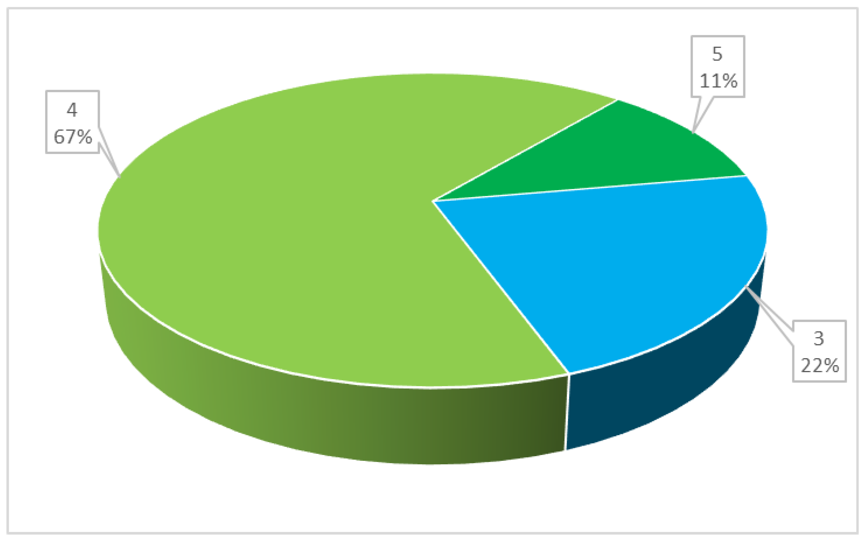 Education 13 00092 g009