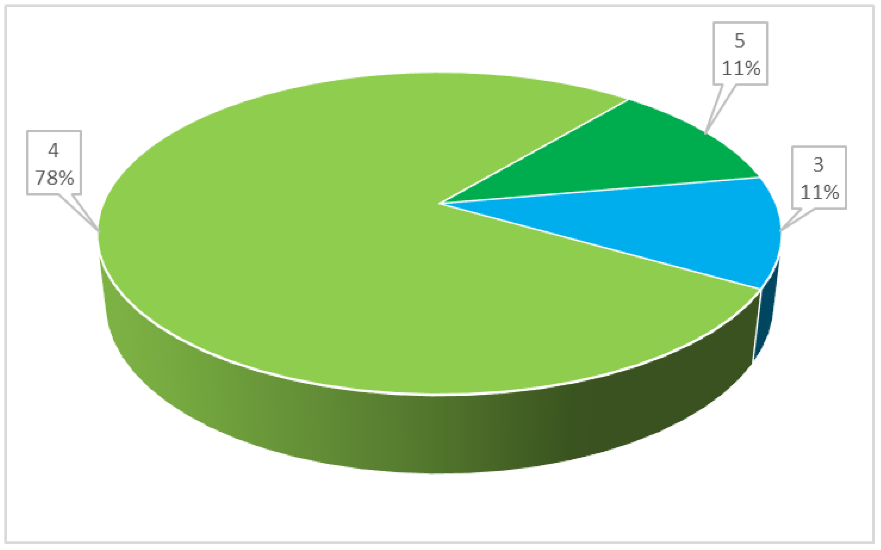 Education 13 00092 g010