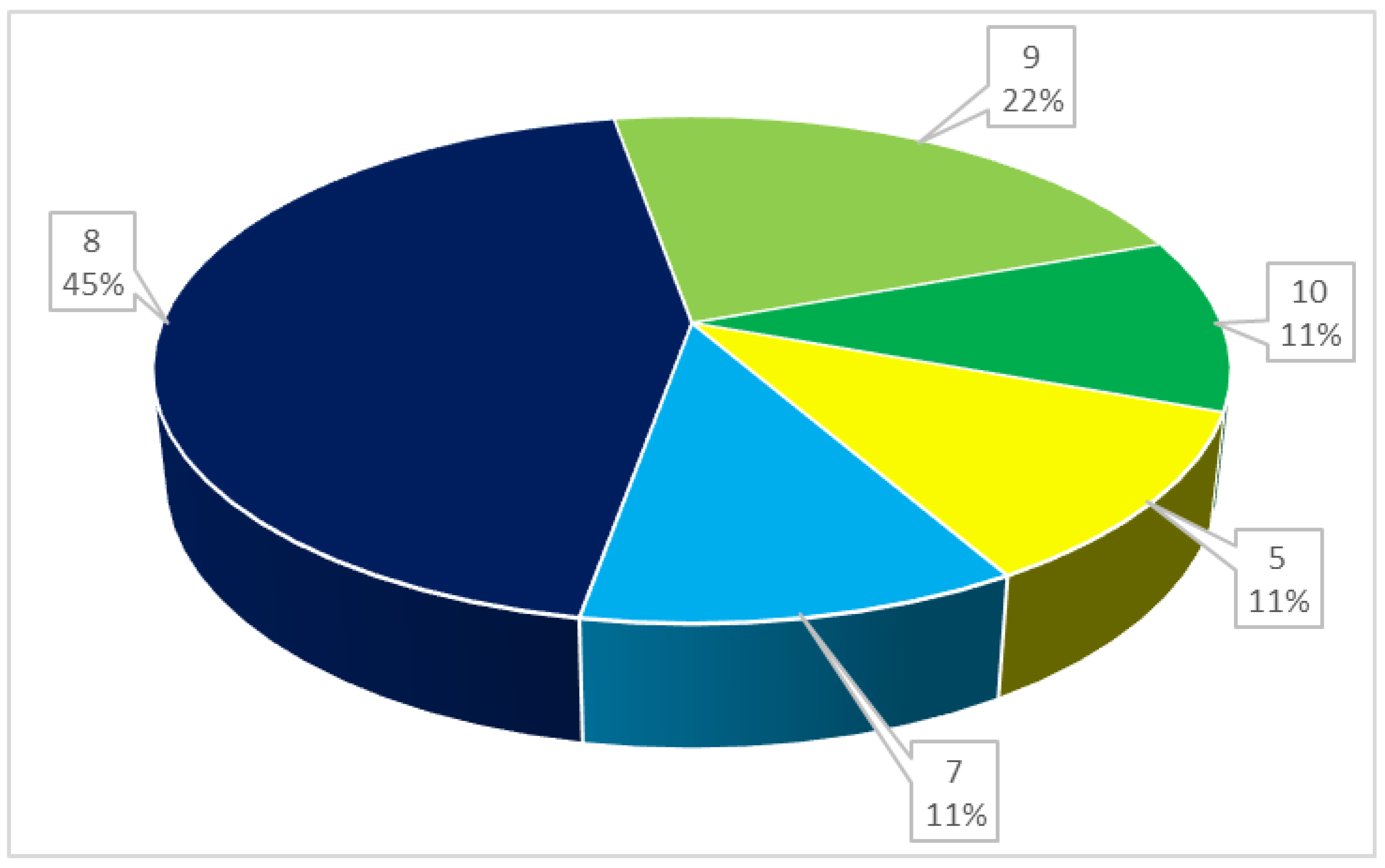 Education 13 00092 g011